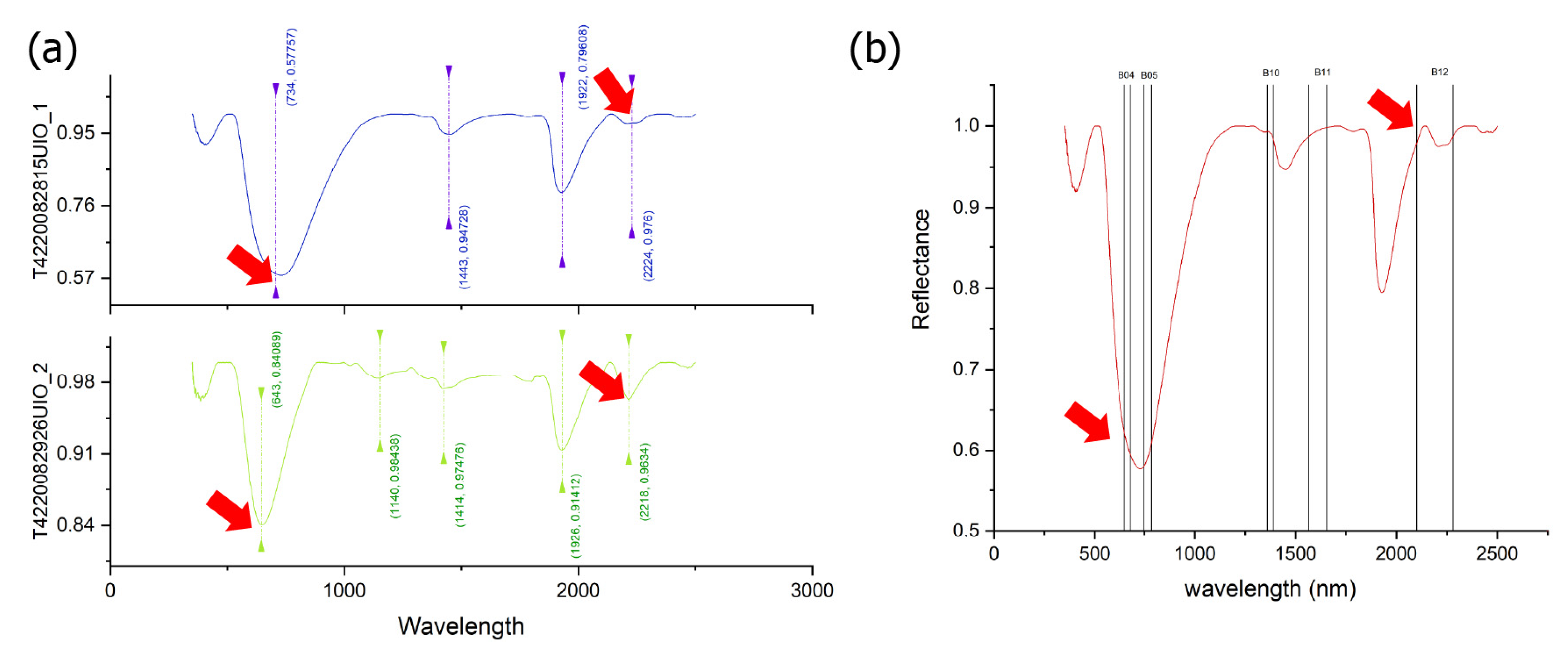 Remotesensing 14 03532 g005 550