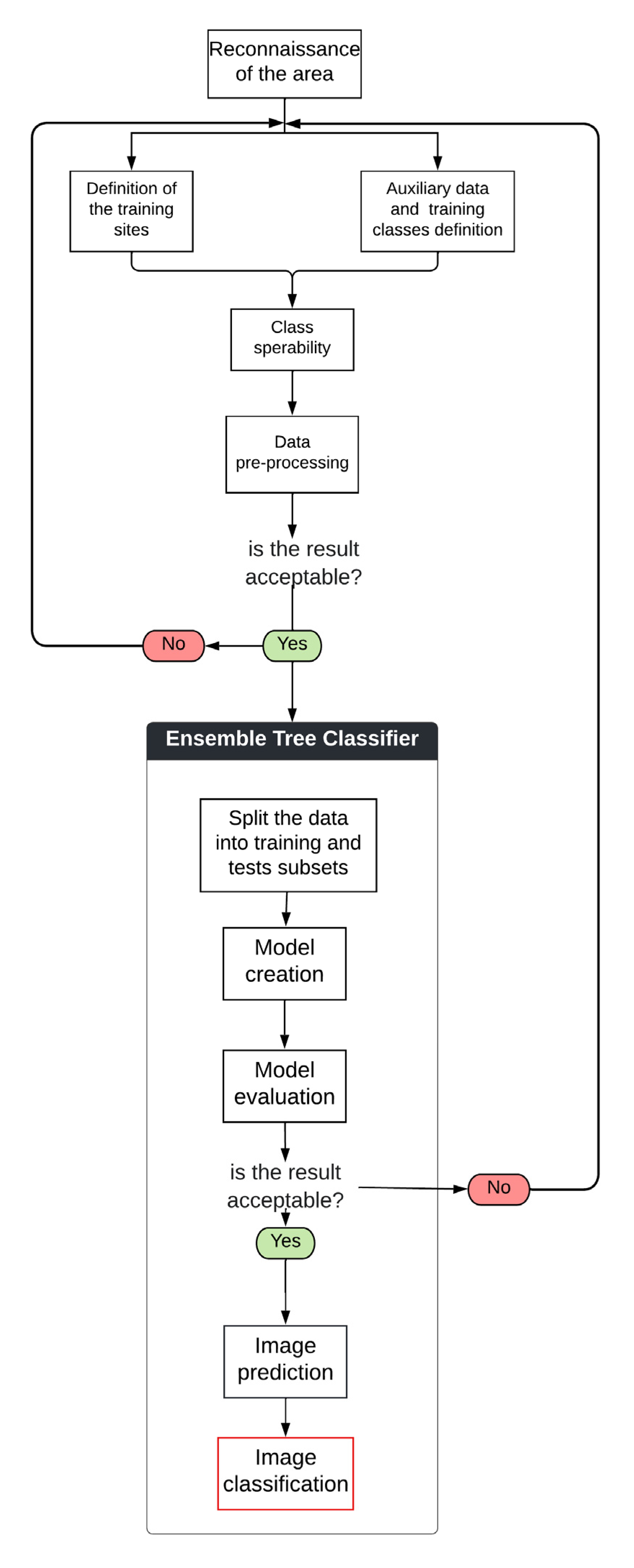 Remotesensing 14 03532 g006 550
