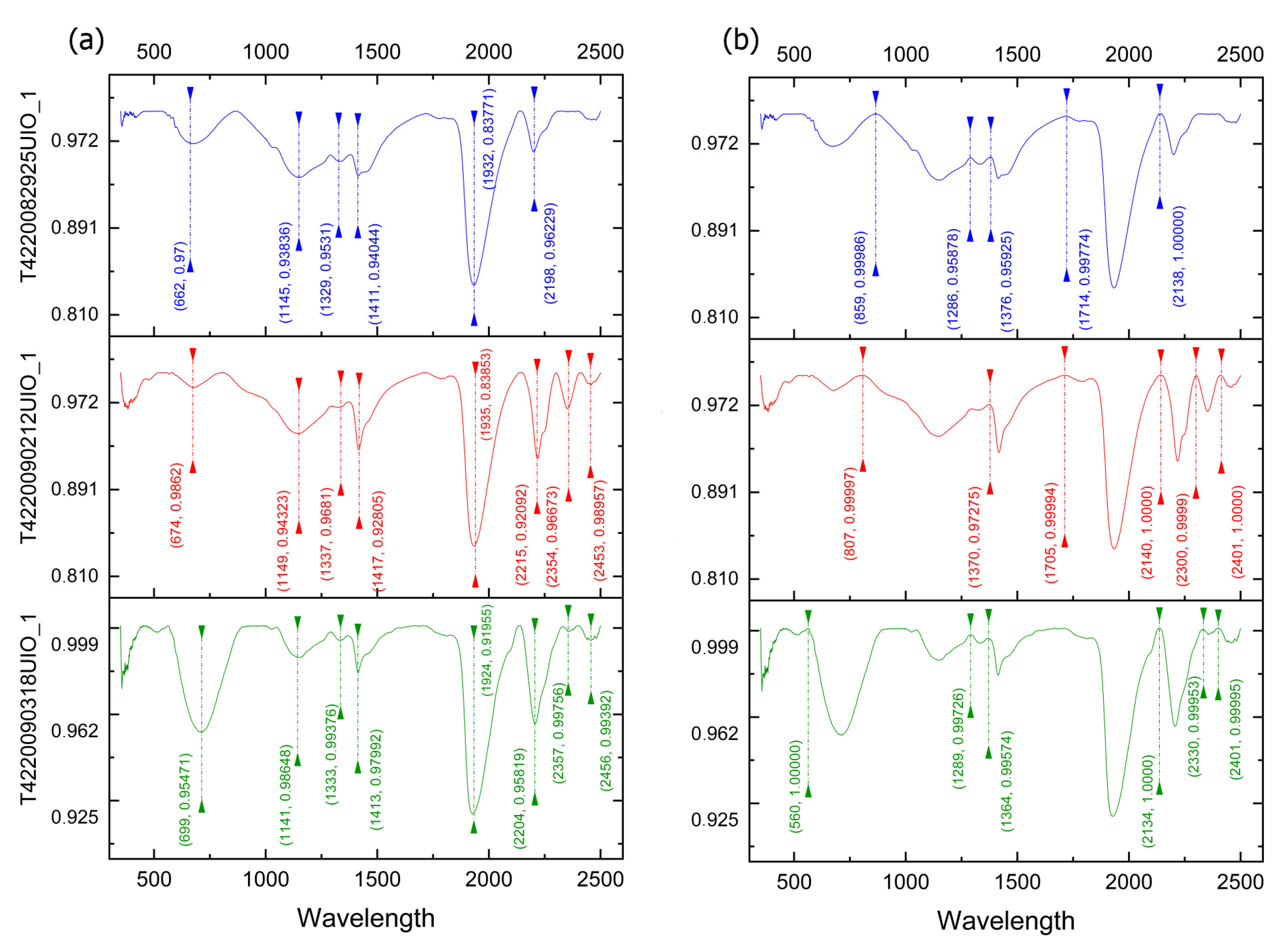 Remotesensing 14 03532 g010 550
