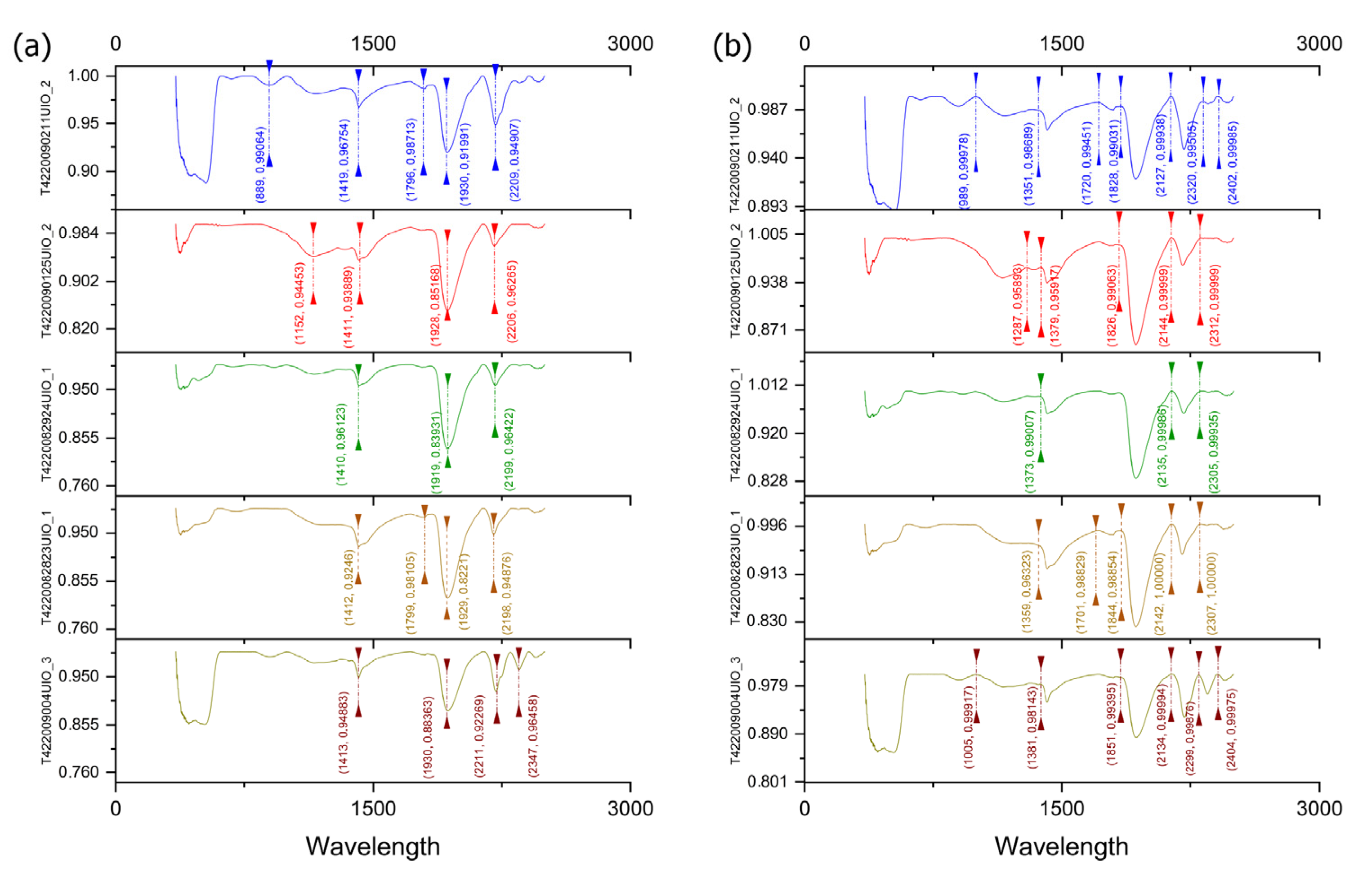 Remotesensing 14 03532 g011 550