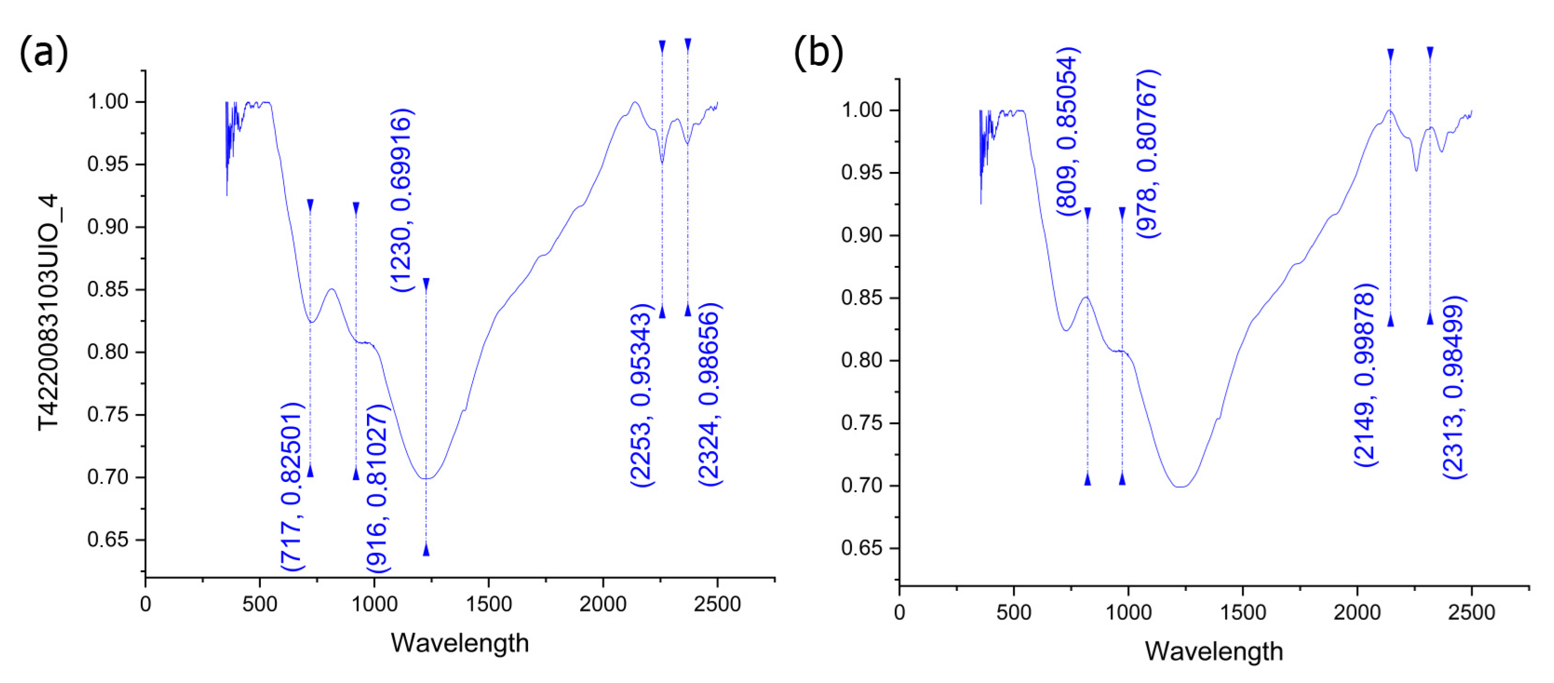 Remotesensing 14 03532 g012 550