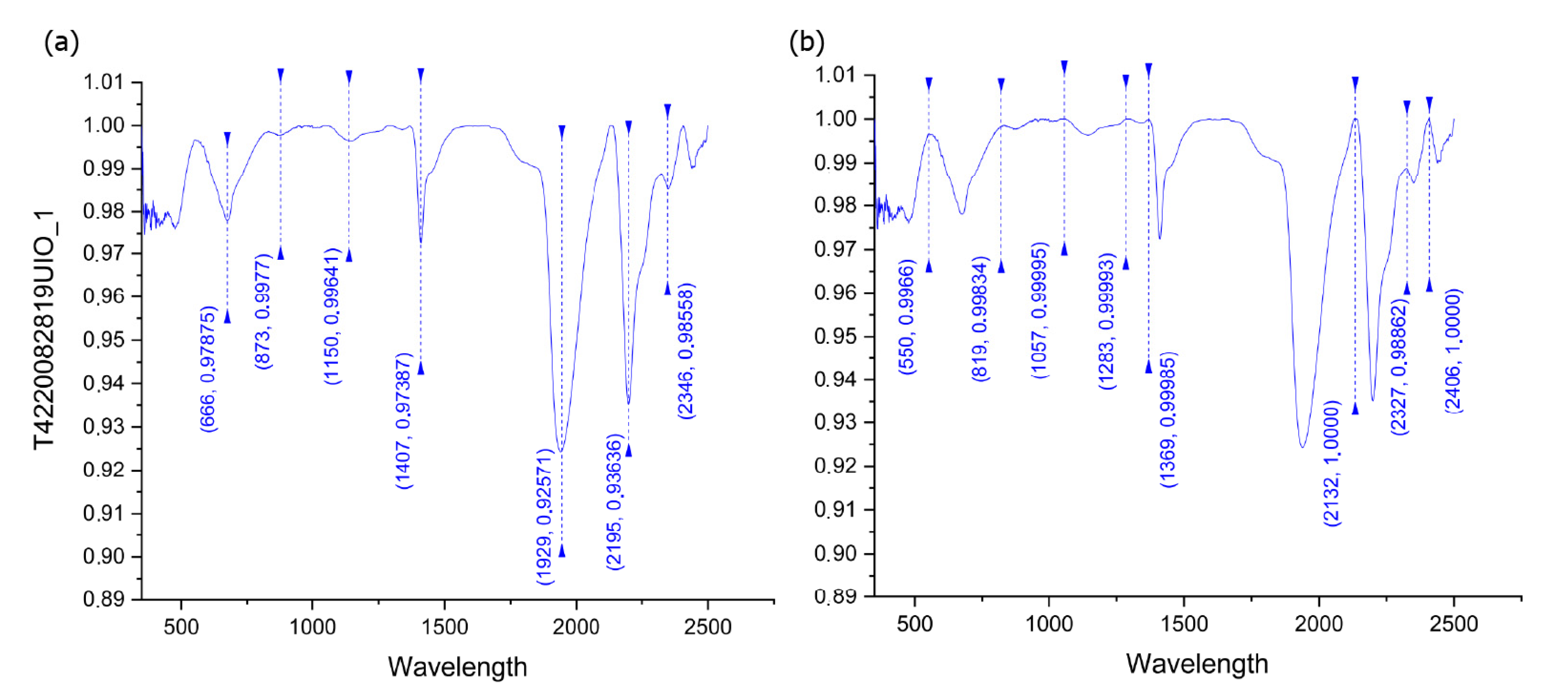 Remotesensing 14 03532 g013 550