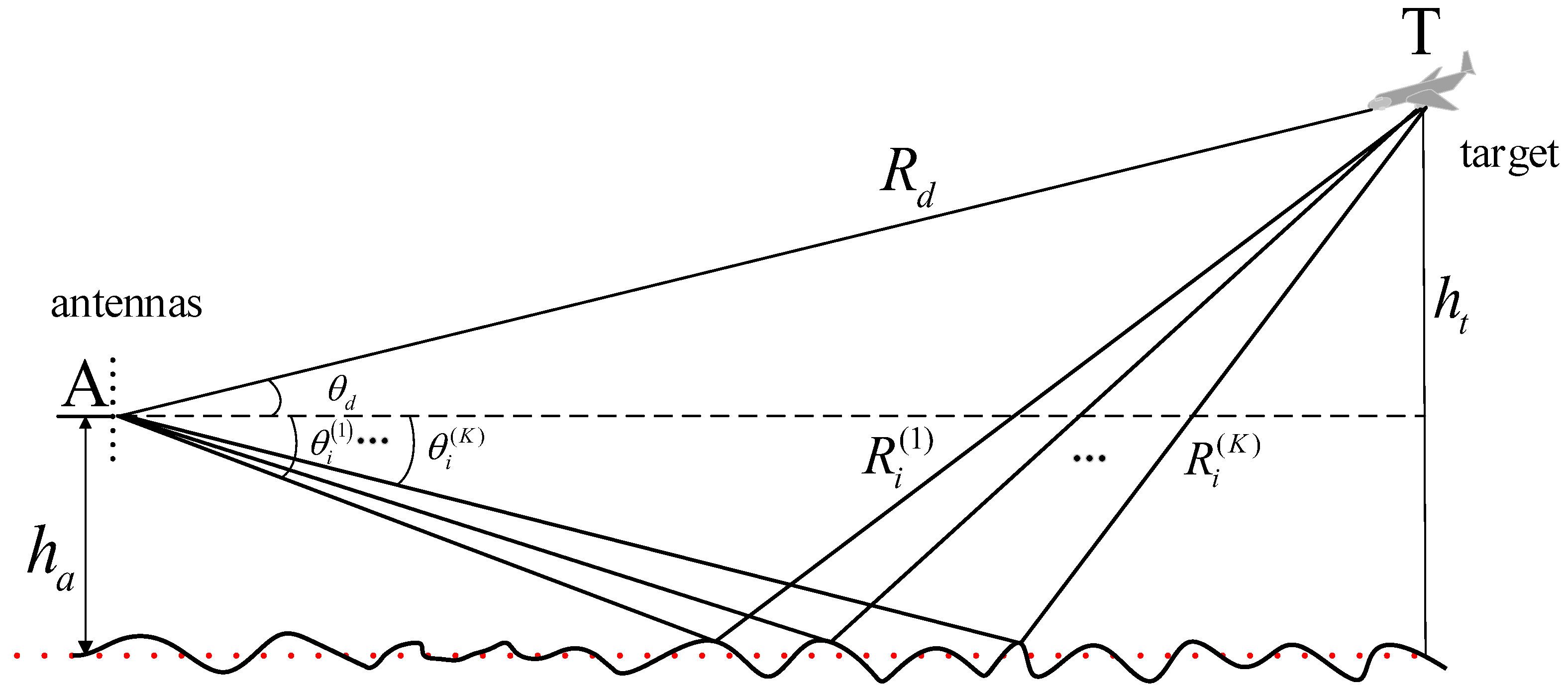 Remotesensing 14 03533 g001 550