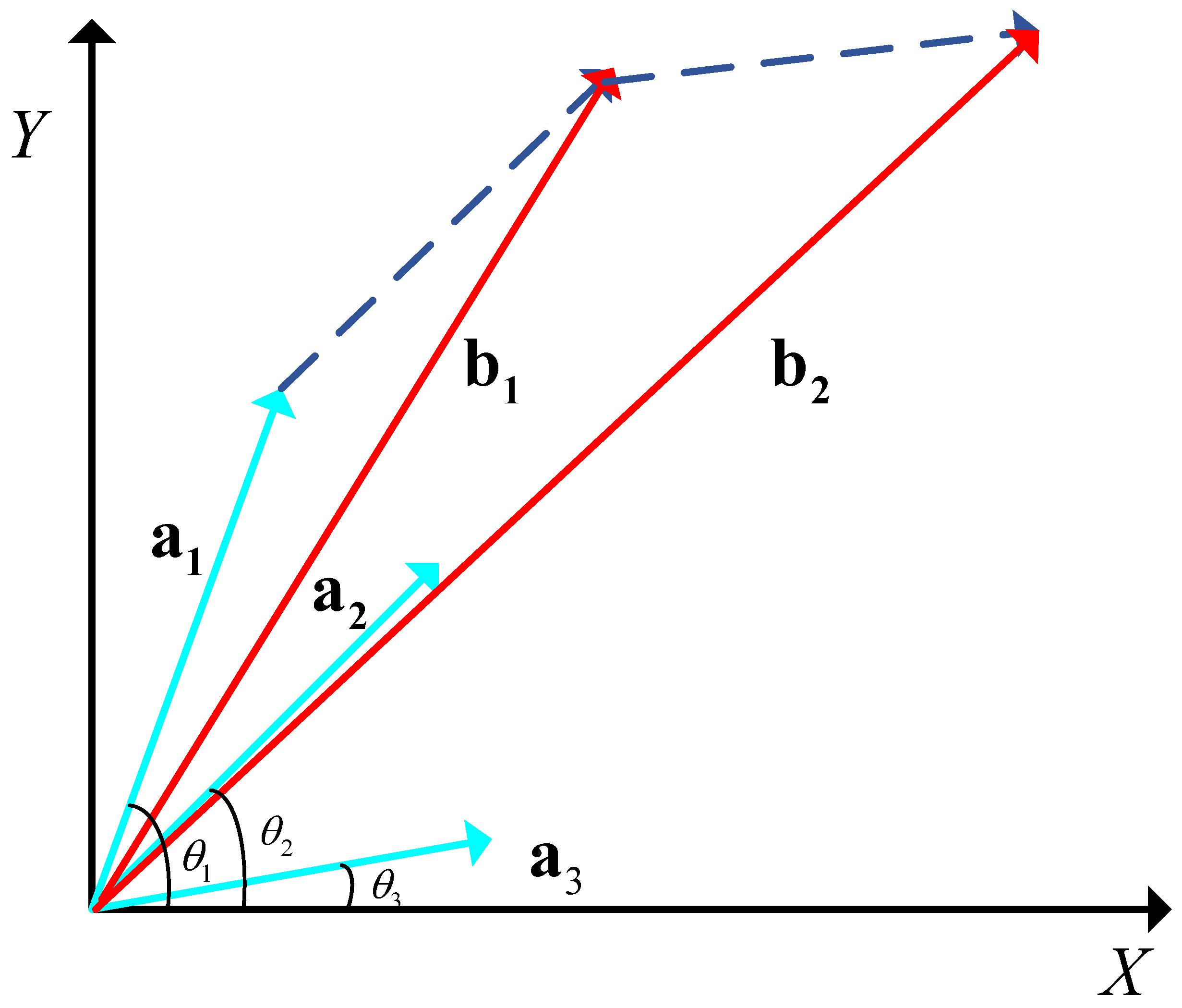 Remotesensing 14 03533 g002 550