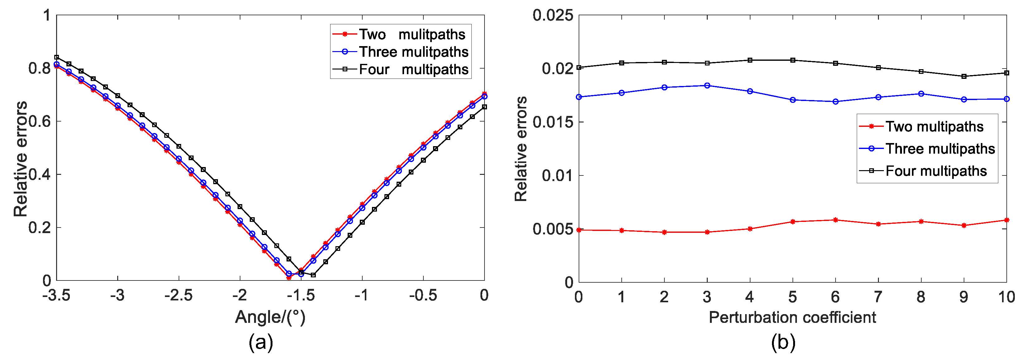 Remotesensing 14 03533 g003 550