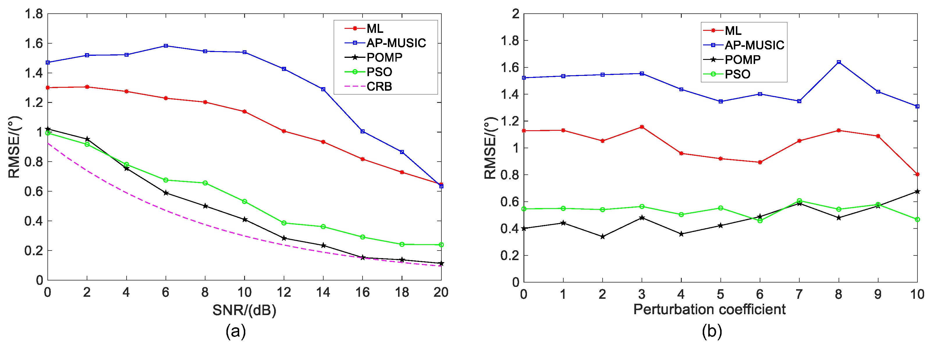 Remotesensing 14 03533 g005 550