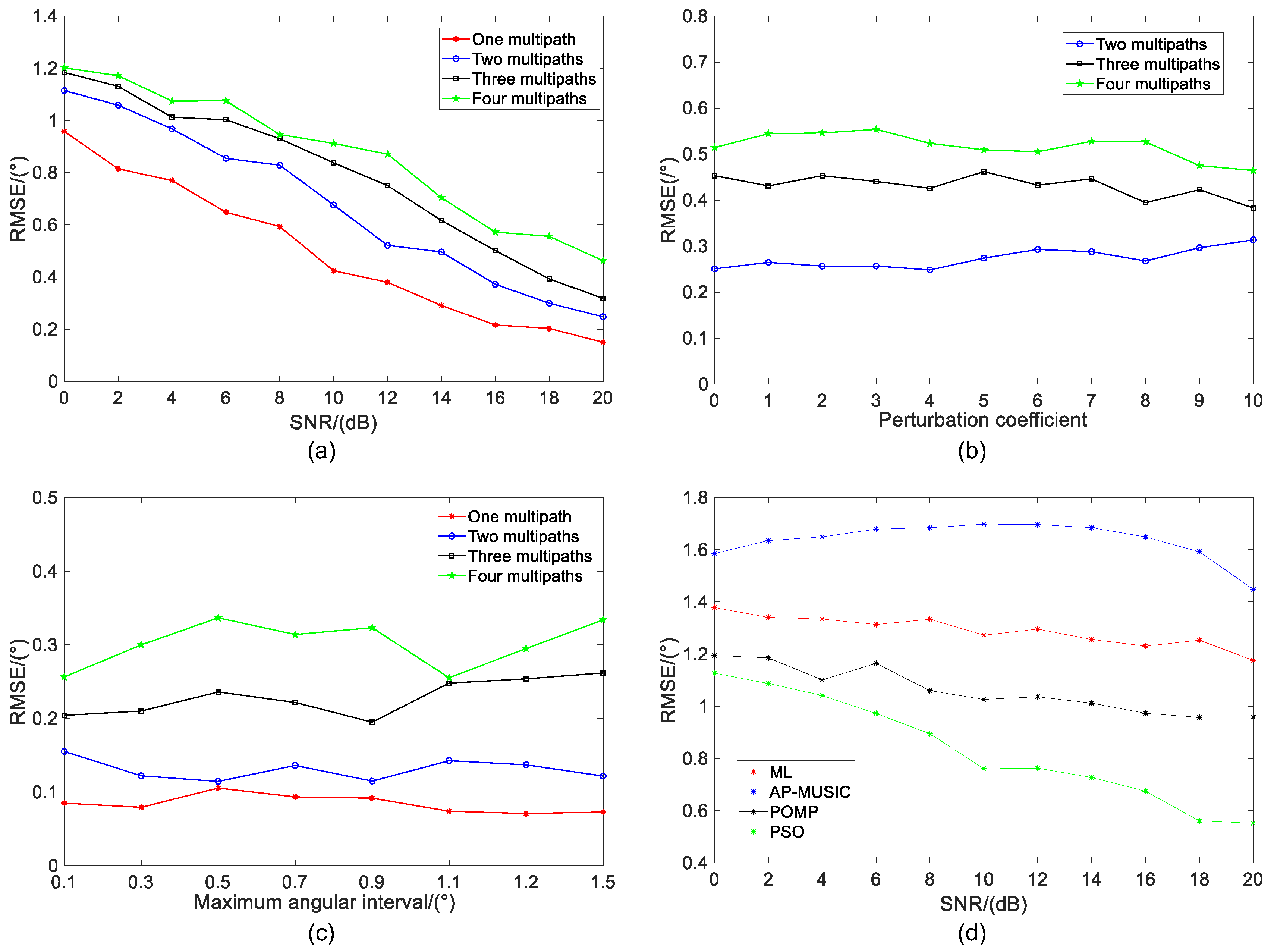 Remotesensing 14 03533 g006 550