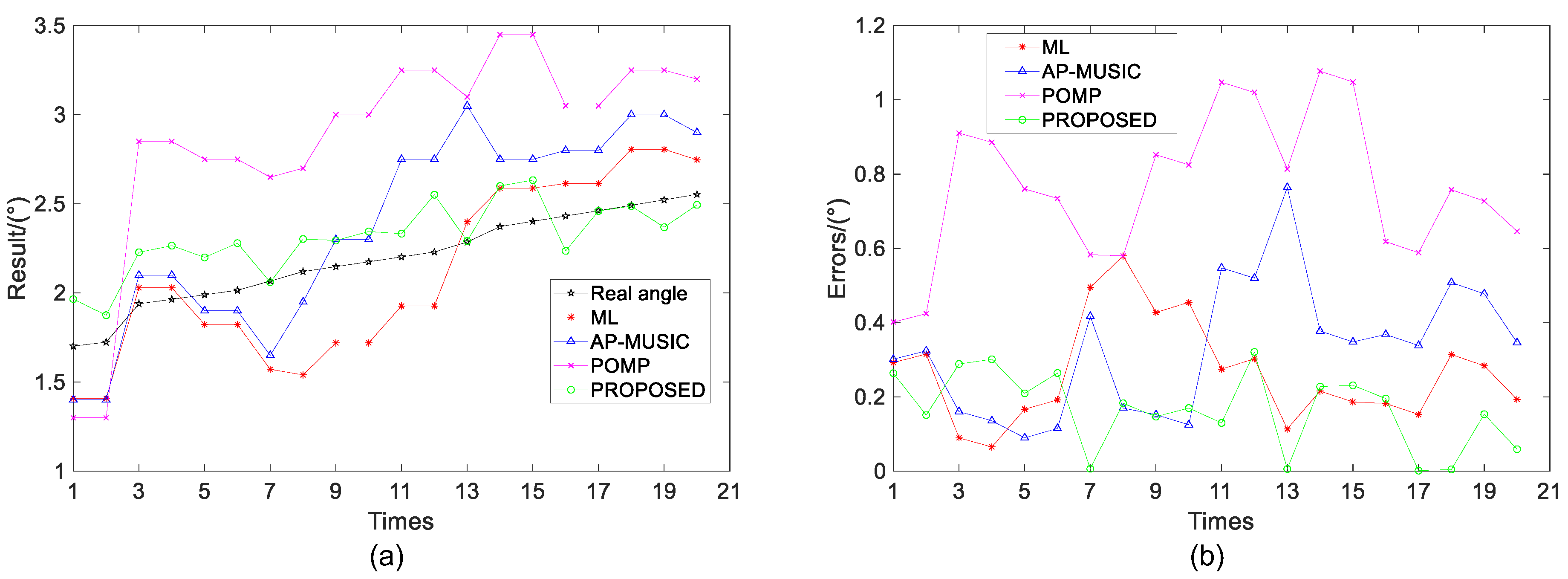 Remotesensing 14 03533 g007 550