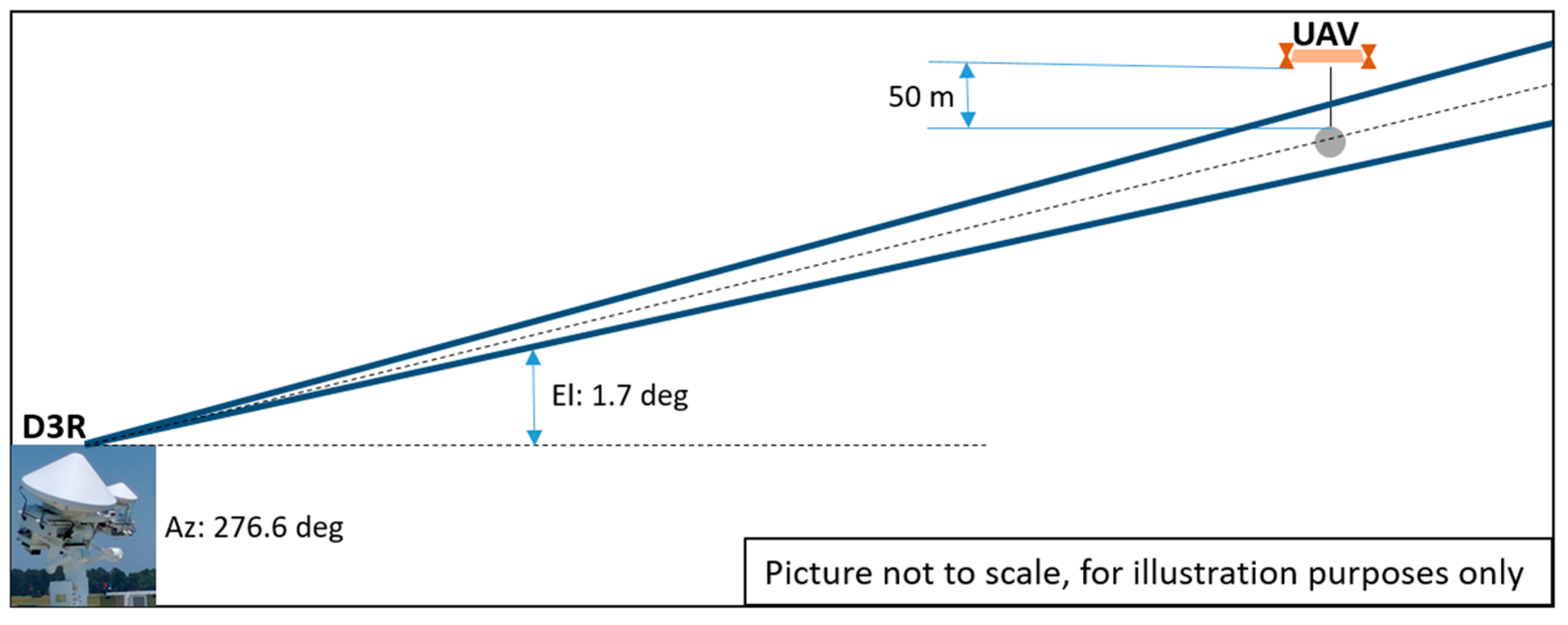 Remotesensing 14 03534 g004 550