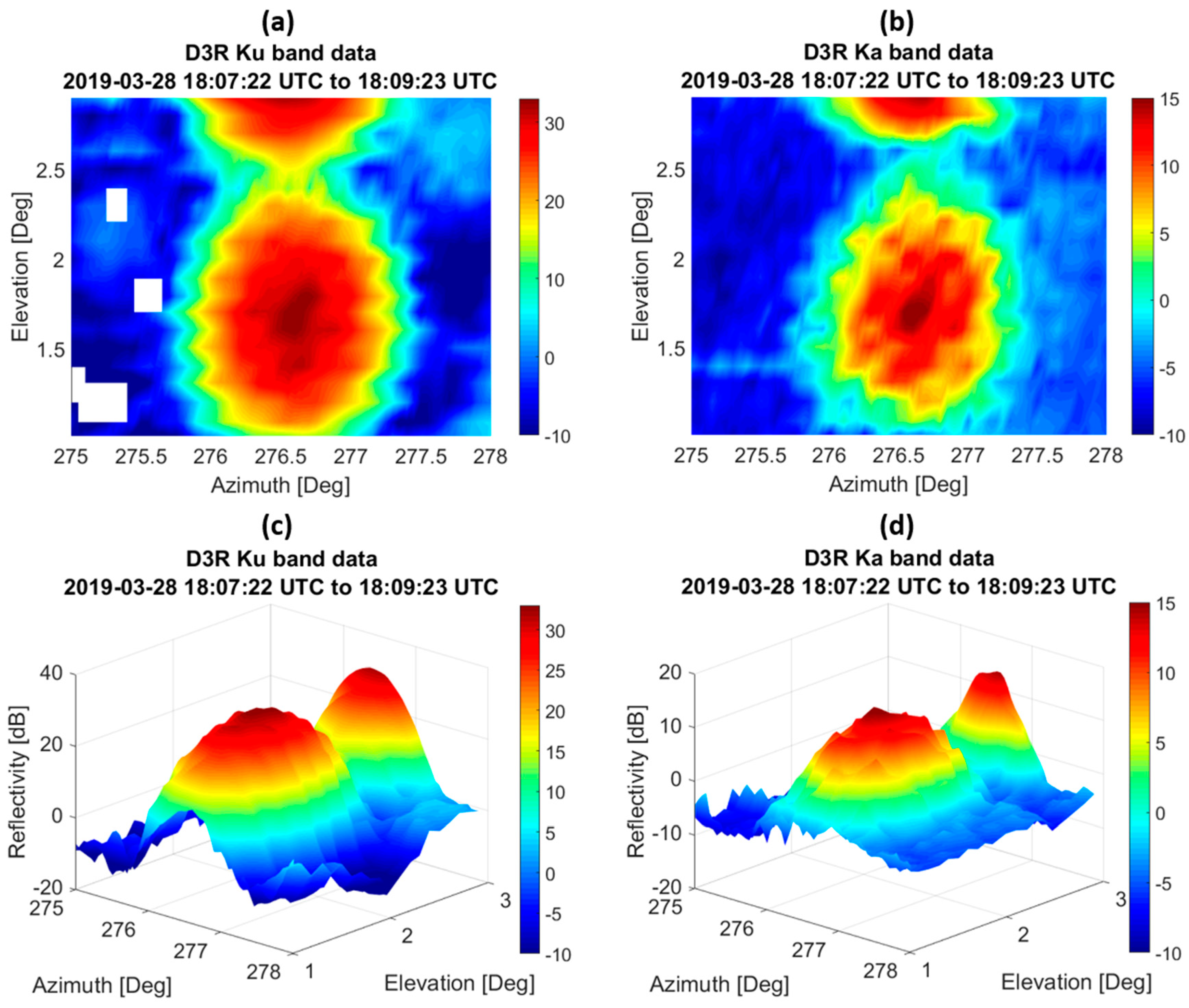 Remotesensing 14 03534 g005 550
