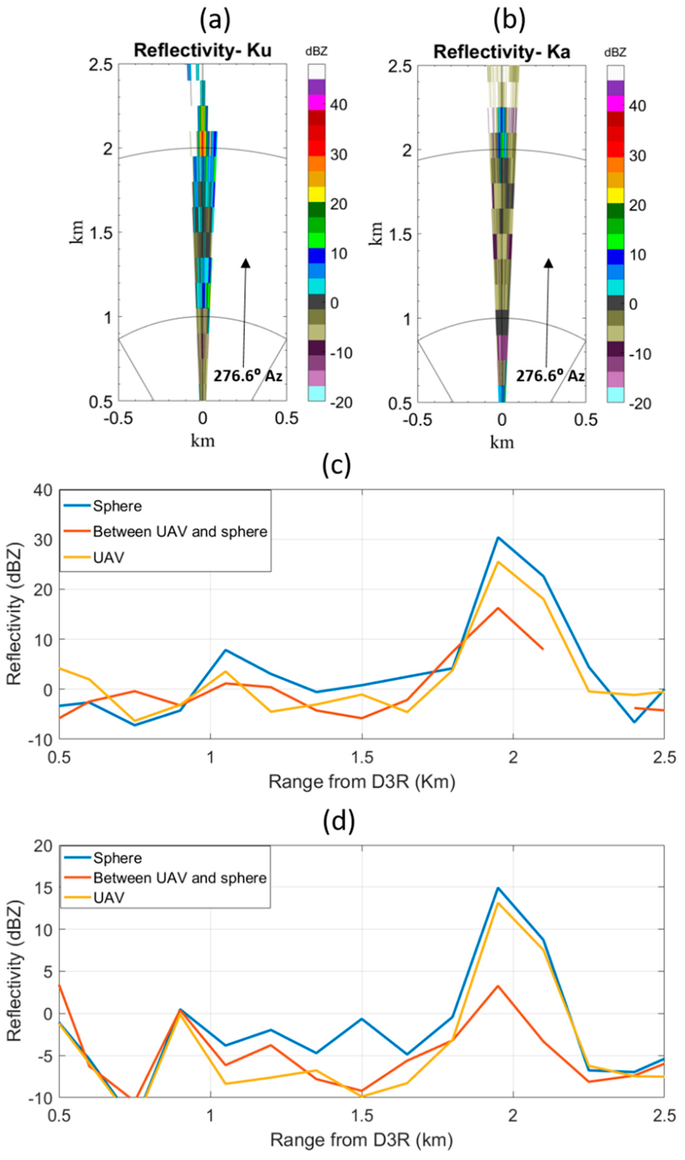 Remotesensing 14 03534 g006 550