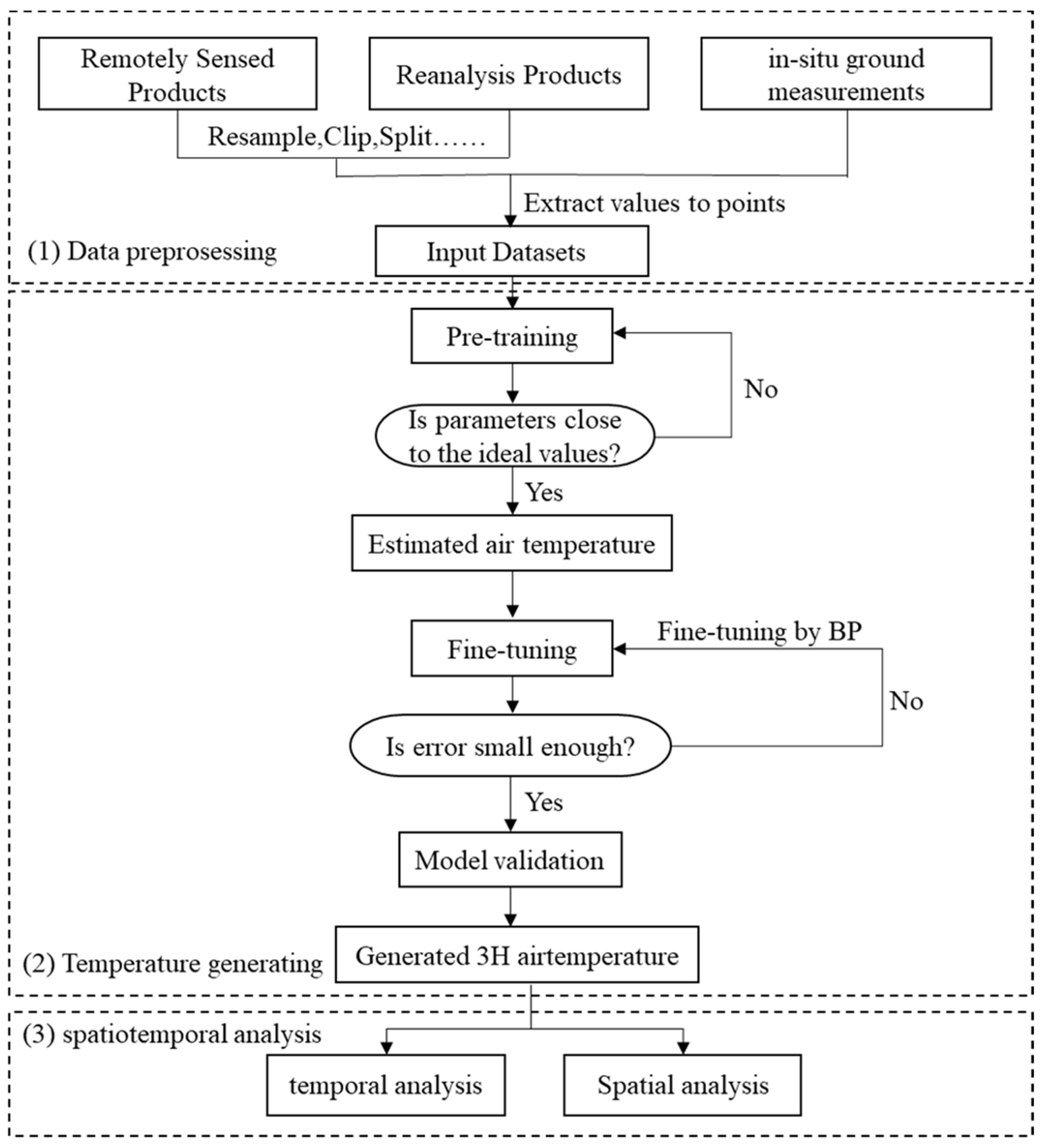 Remotesensing 14 03536 g002