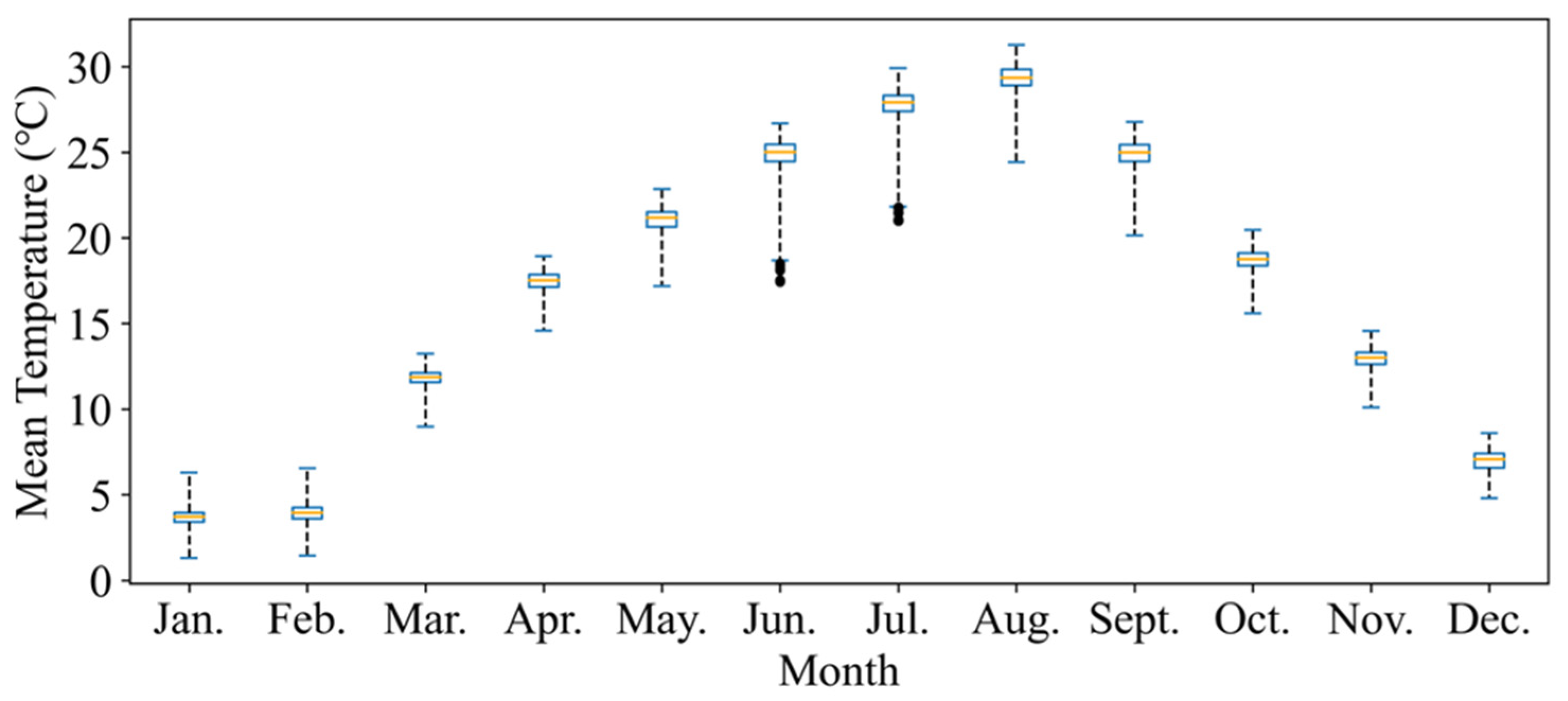 Remotesensing 14 03536 g010
