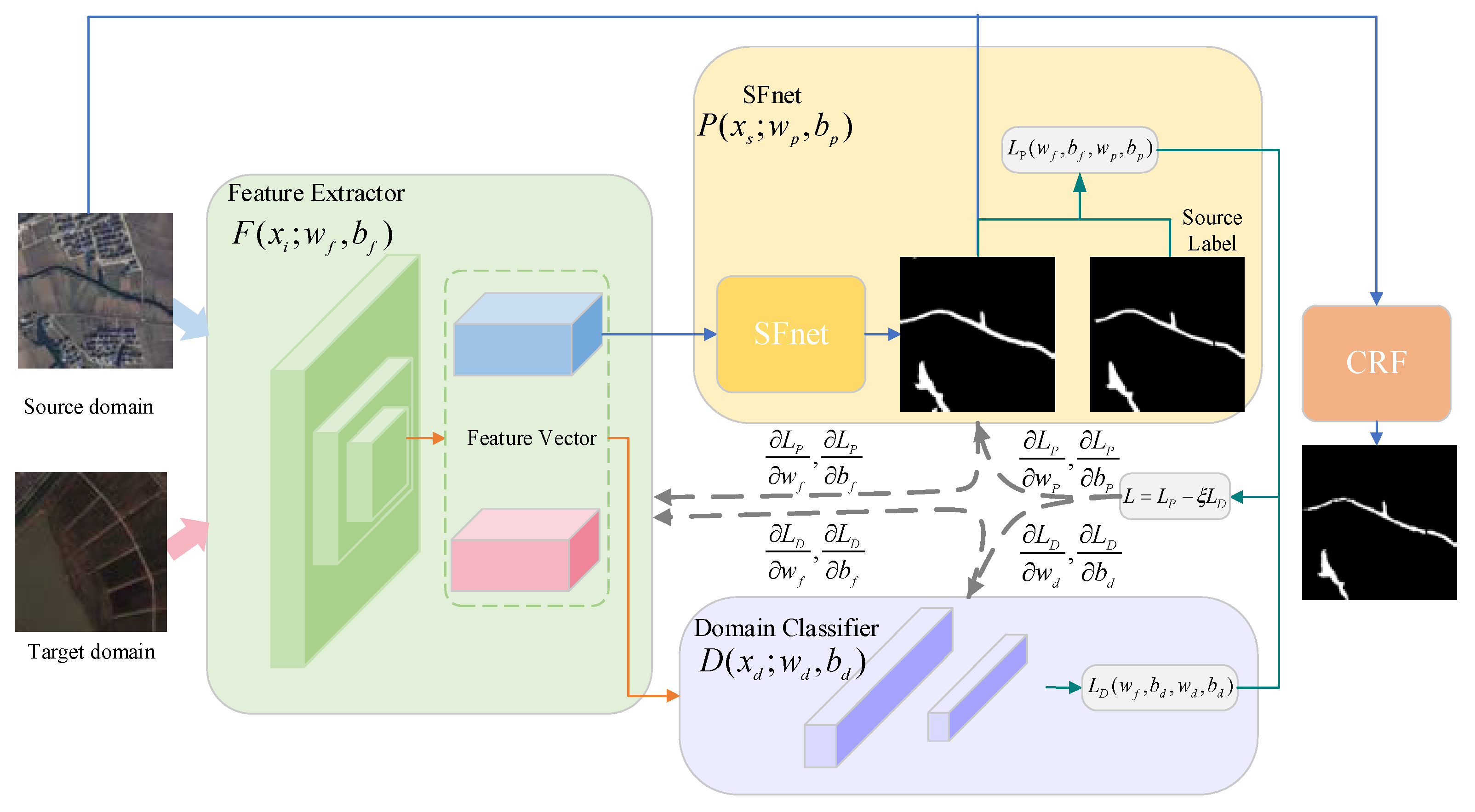 Remotesensing 14 03538 g001 550