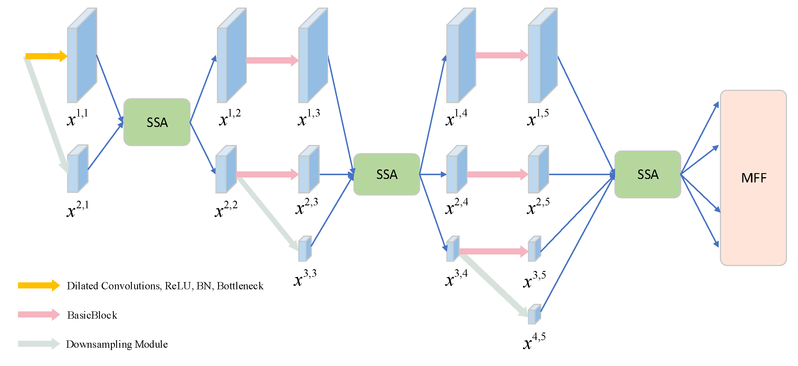 Remotesensing 14 03538 g002 550