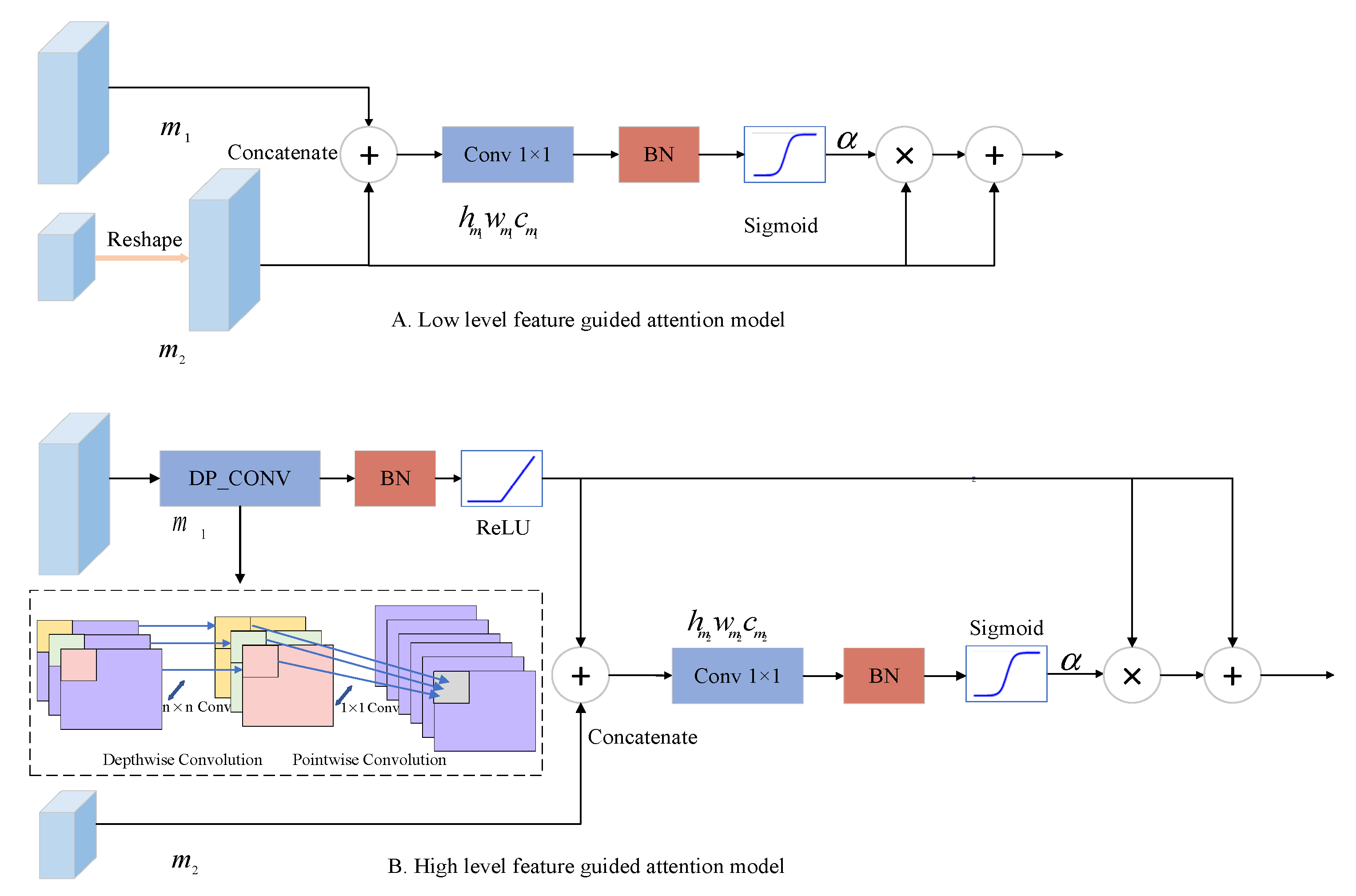Remotesensing 14 03538 g003 550
