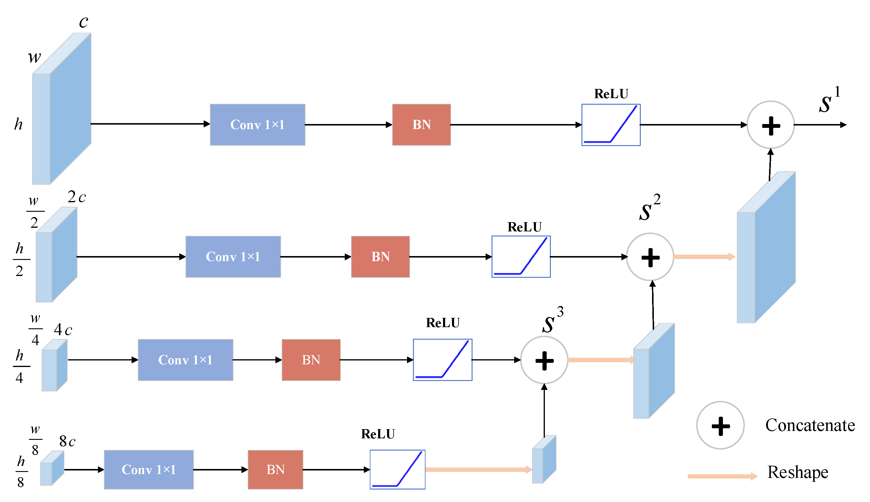 Remotesensing 14 03538 g004 550