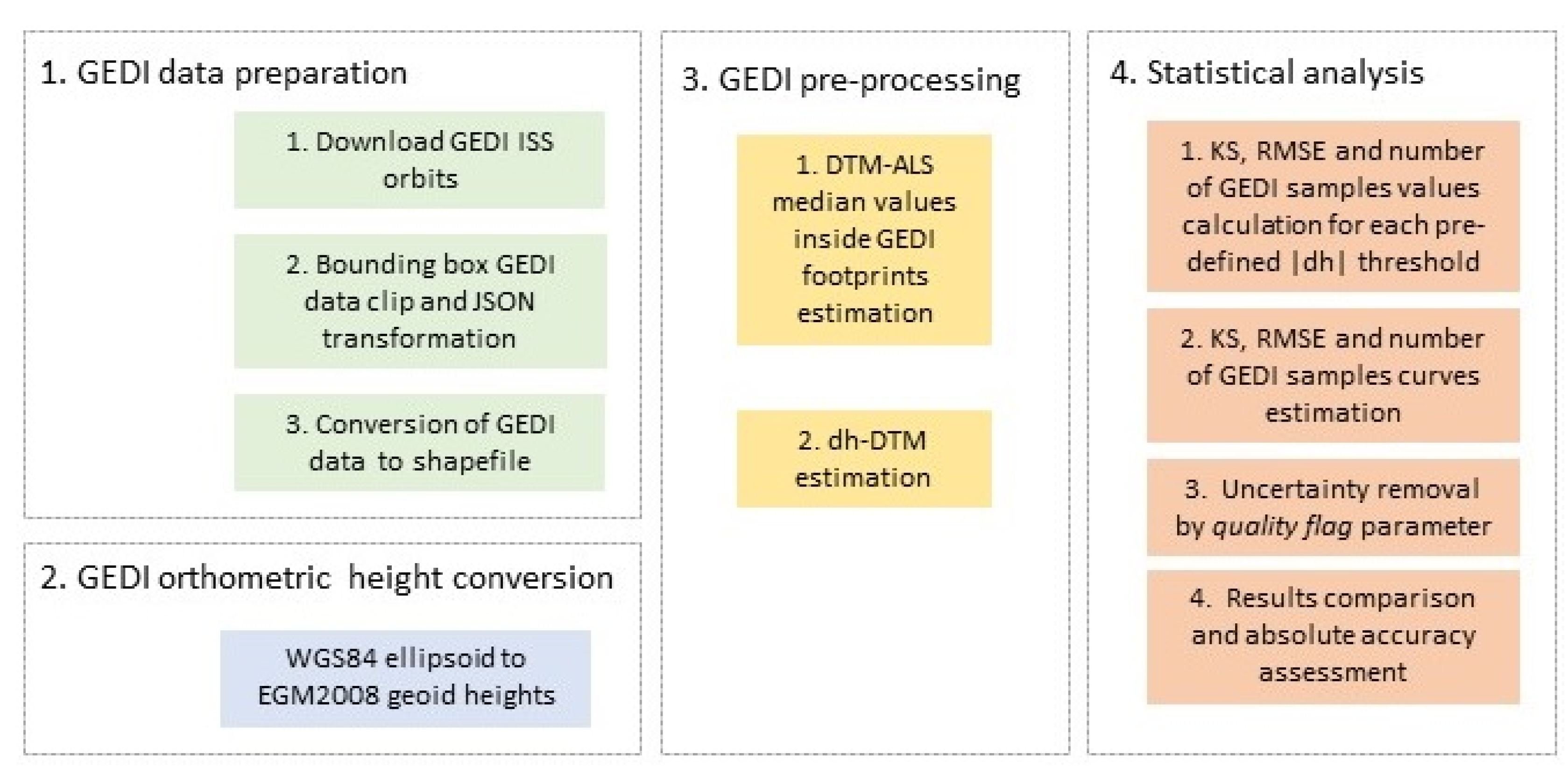 Remotesensing 14 03540 g002