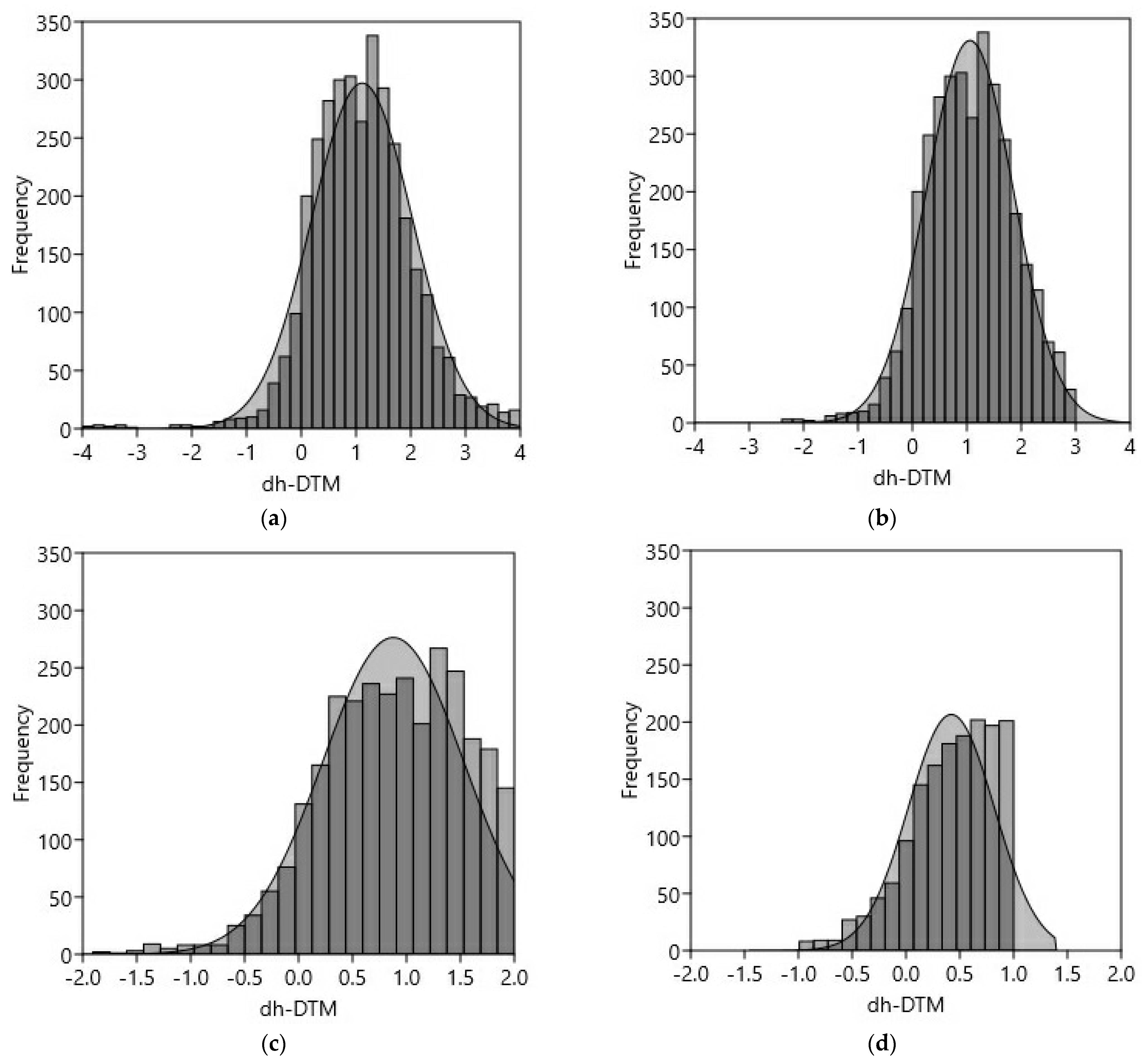 Remotesensing 14 03540 g005