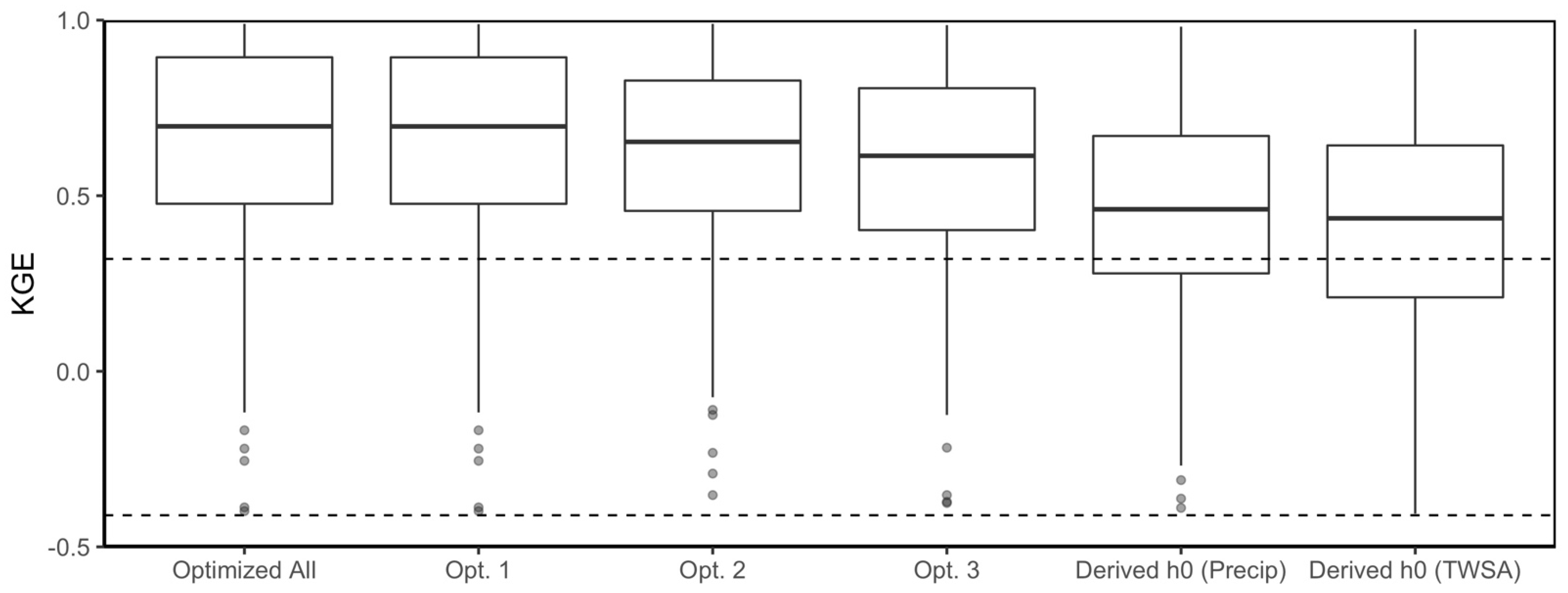 Remotesensing 14 03541 g006 Remotesensing 14 03541 g006