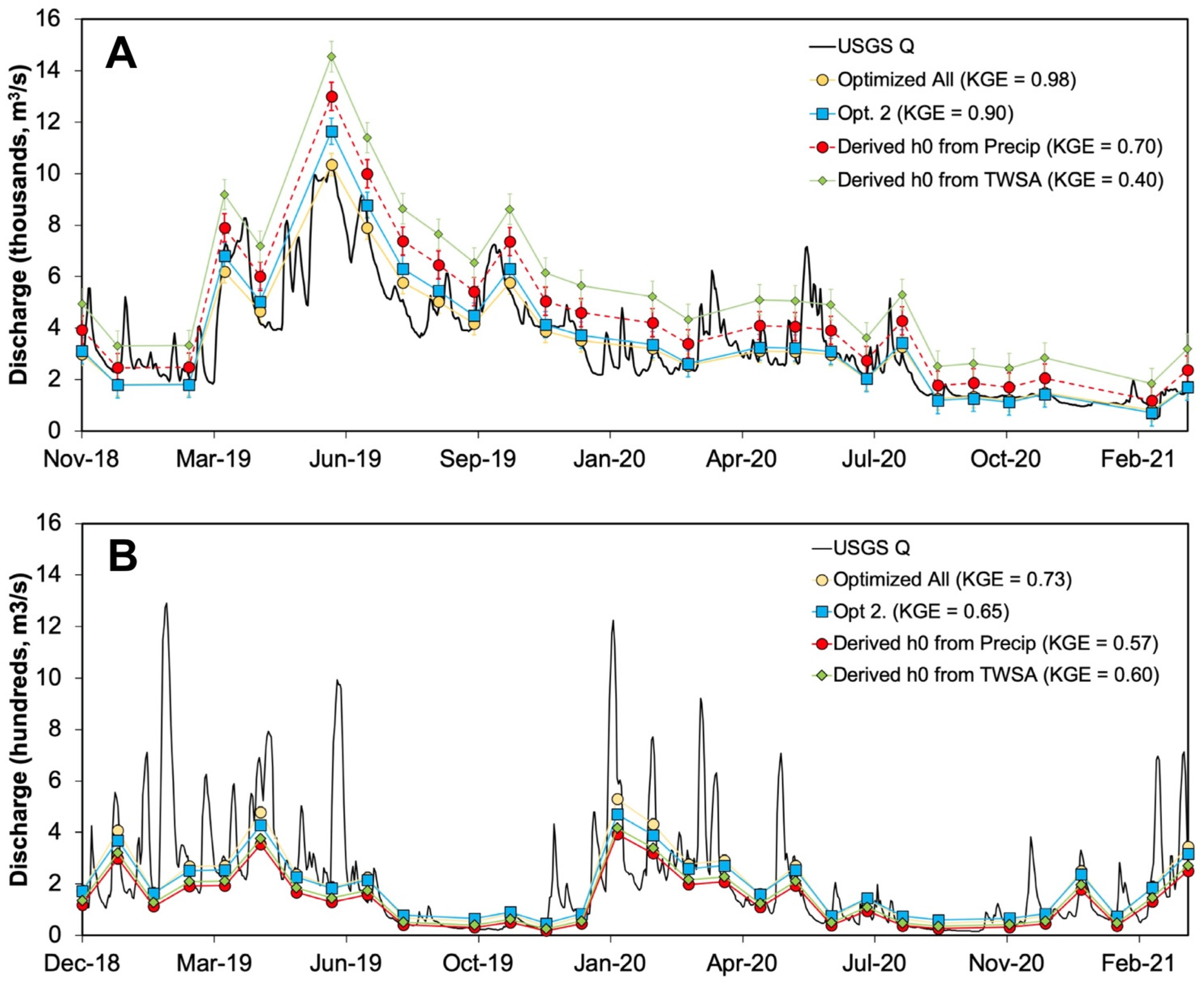 Remotesensing 14 03541 g007 Remotesensing 14 03541 g007