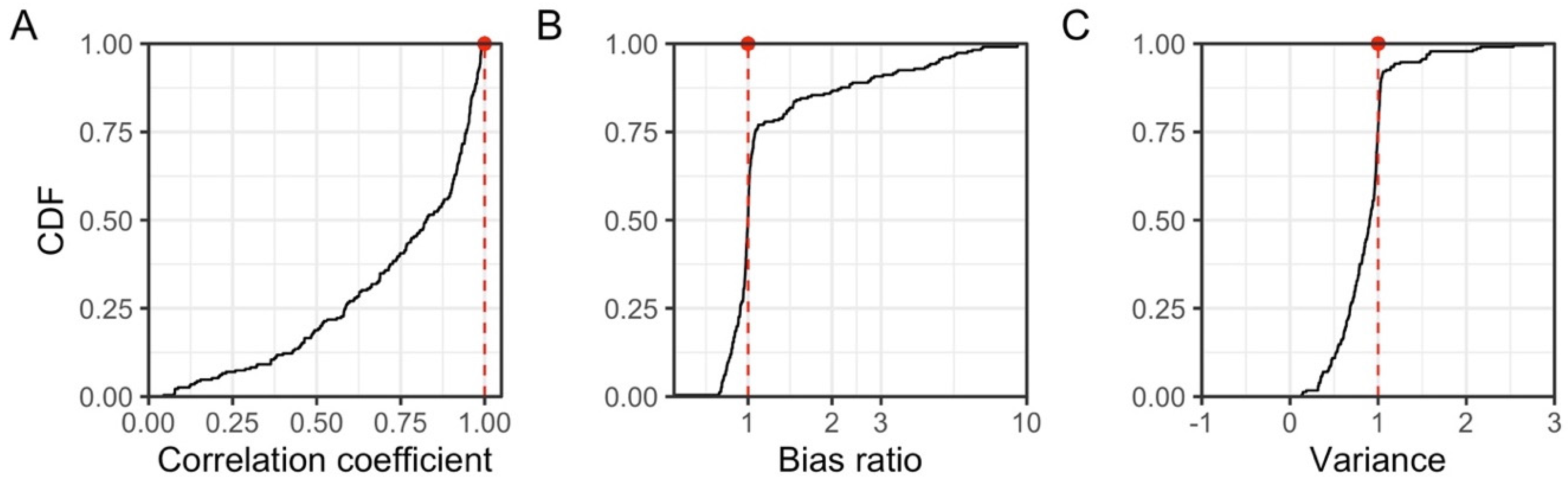 Remotesensing 14 03541 g009 Remotesensing 14 03541 g009