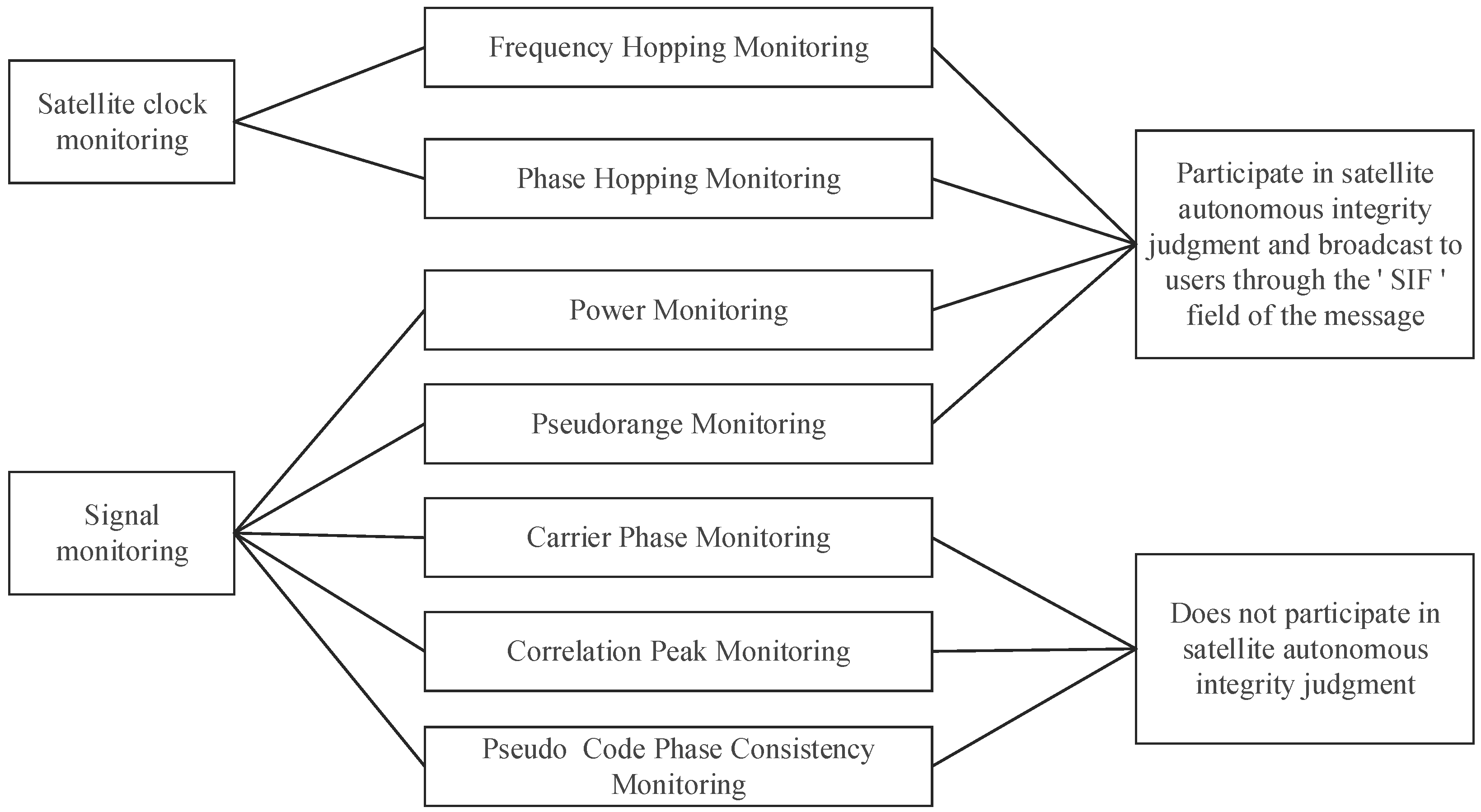 Remotesensing 14 03543 g001