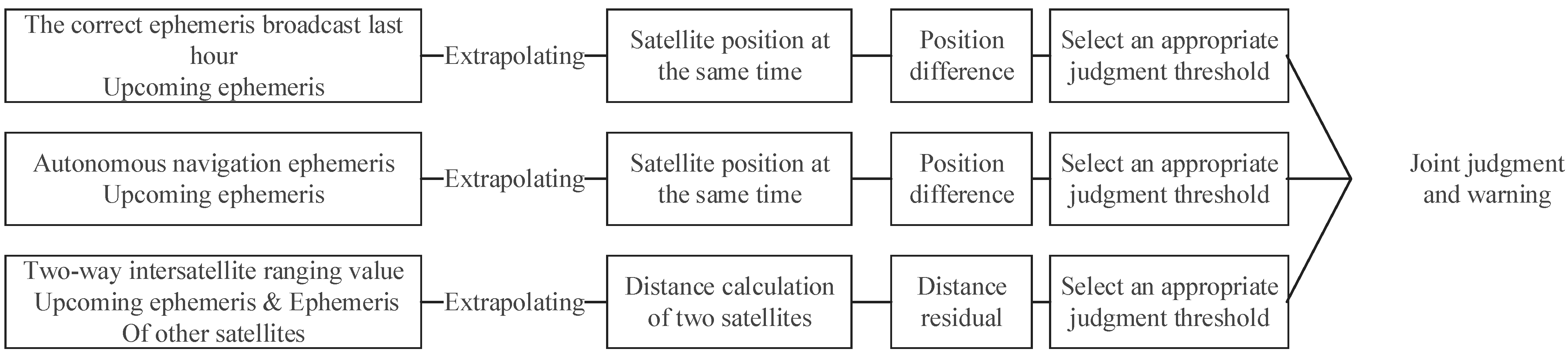 Remotesensing 14 03543 g002