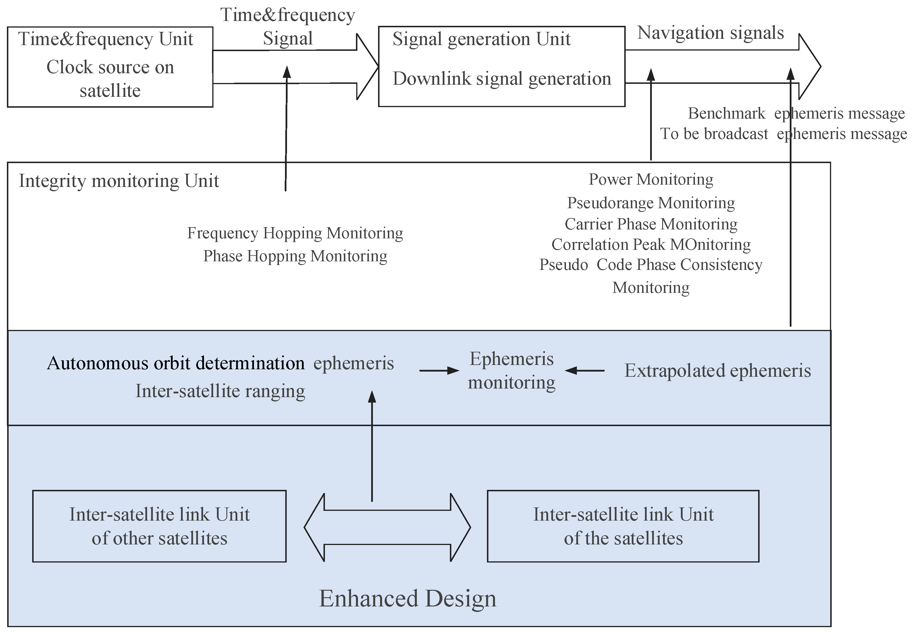 Remotesensing 14 03543 g003