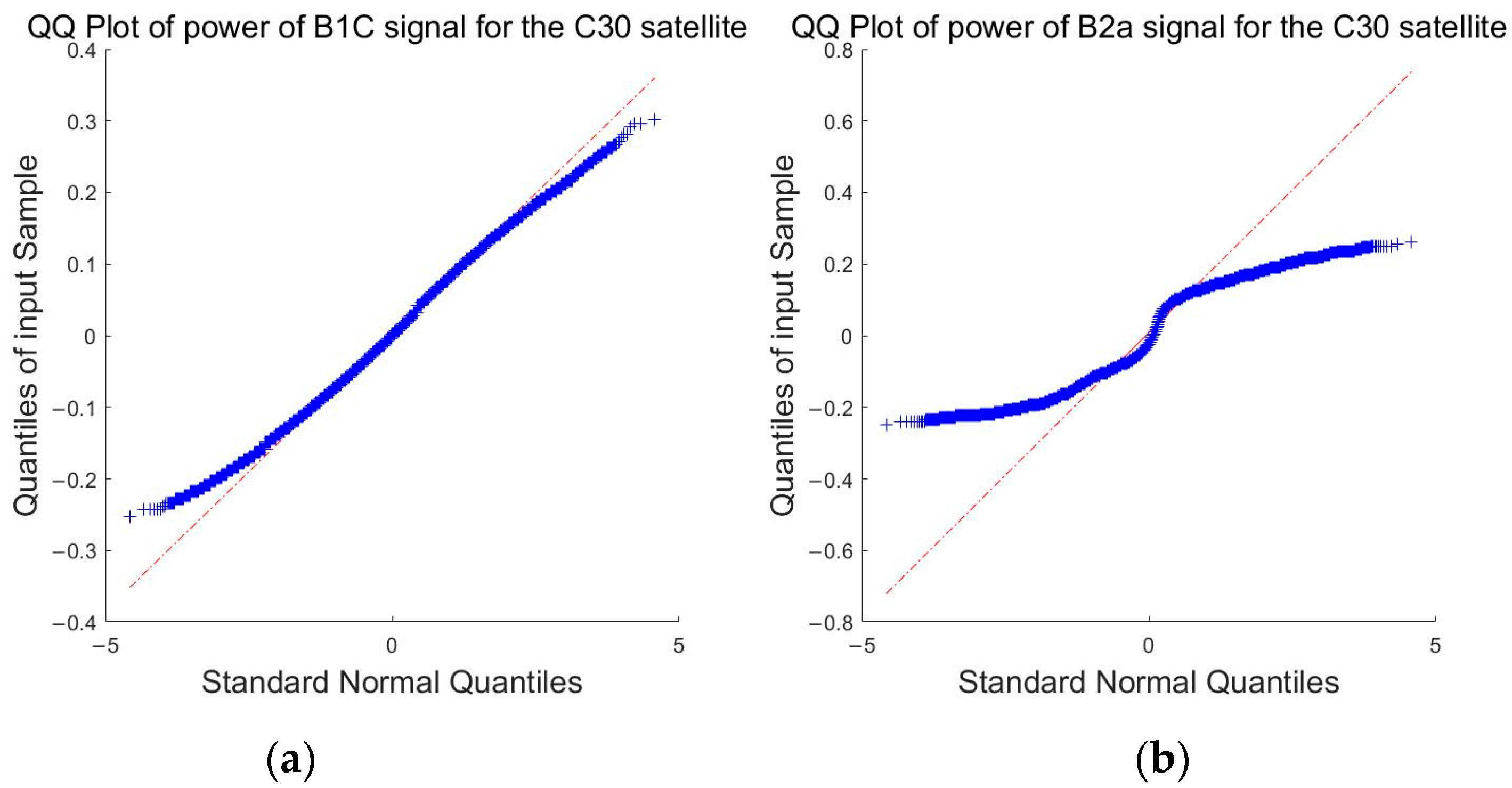 Remotesensing 14 03543 g006