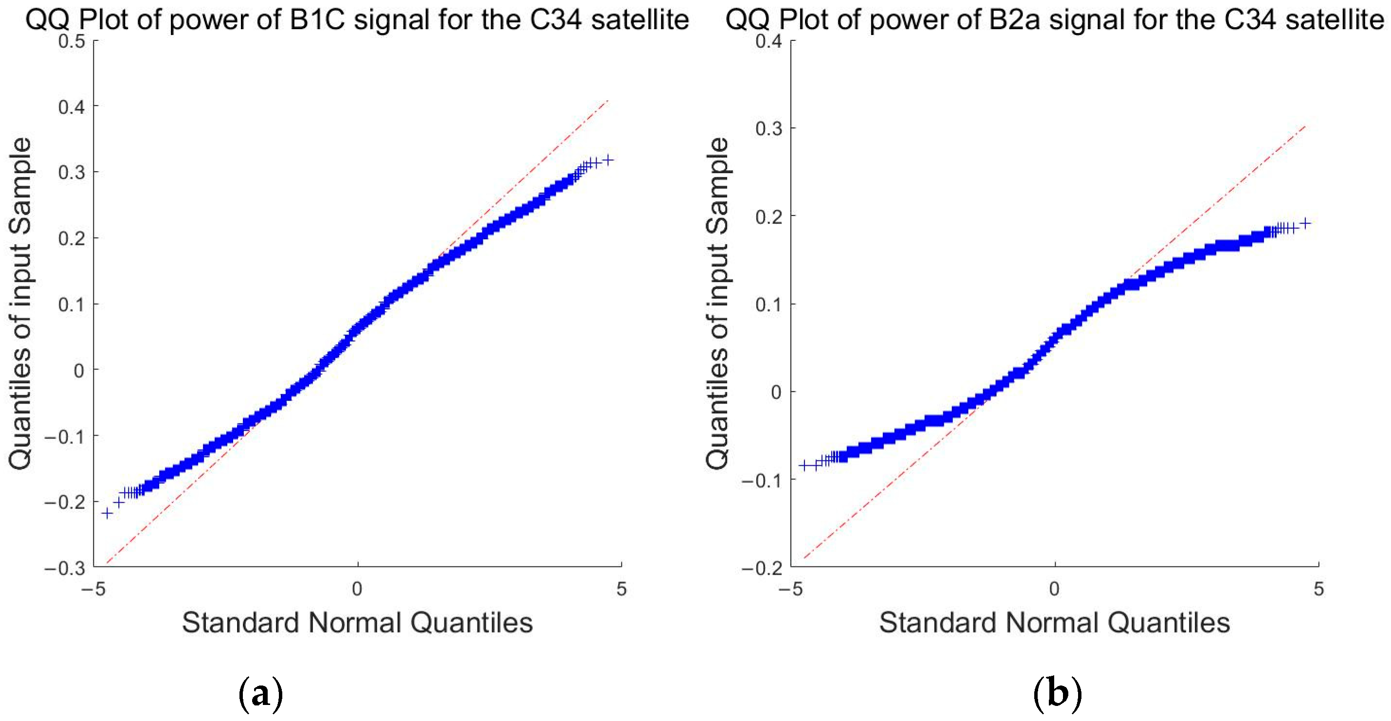 Remotesensing 14 03543 g007