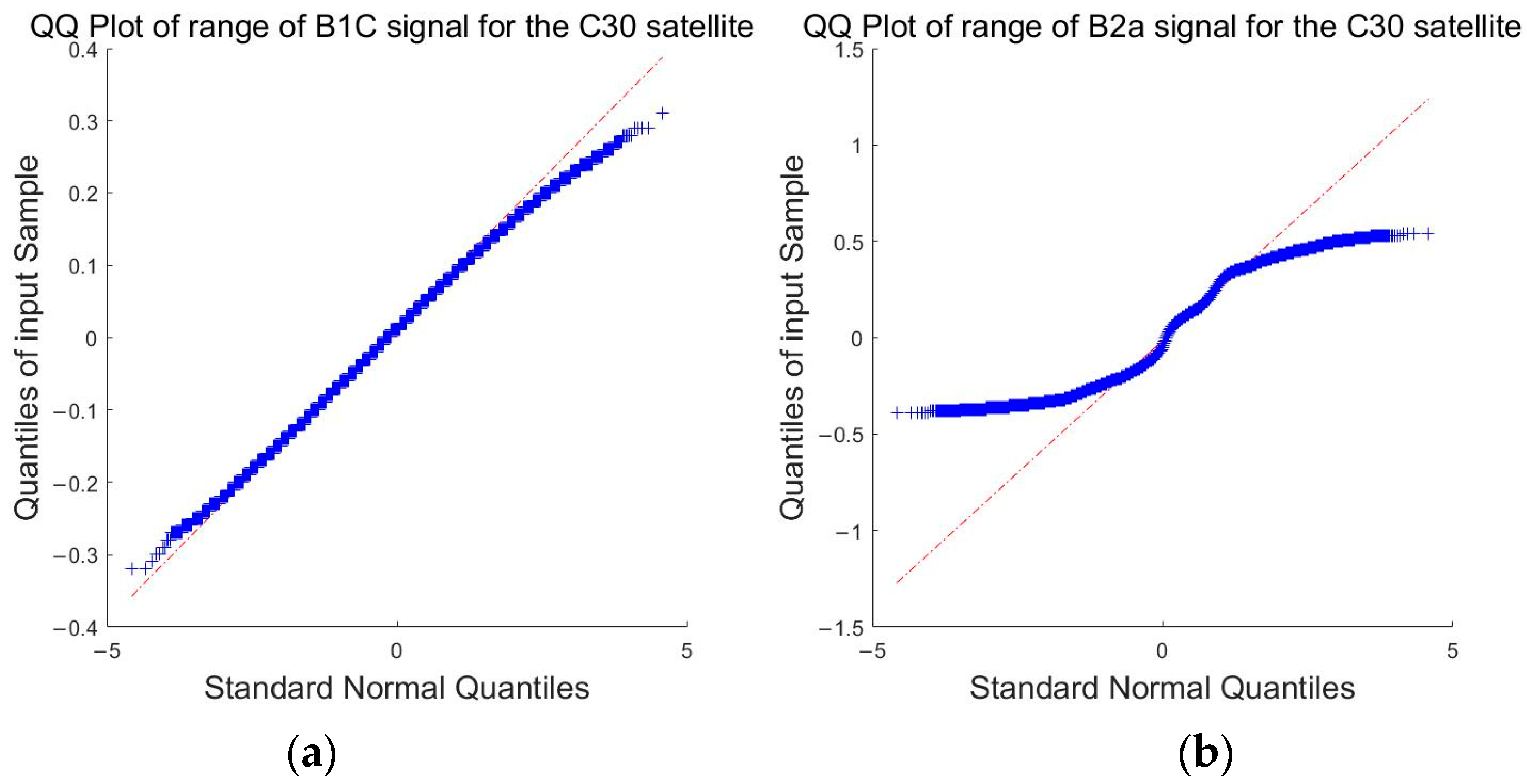 Remotesensing 14 03543 g009