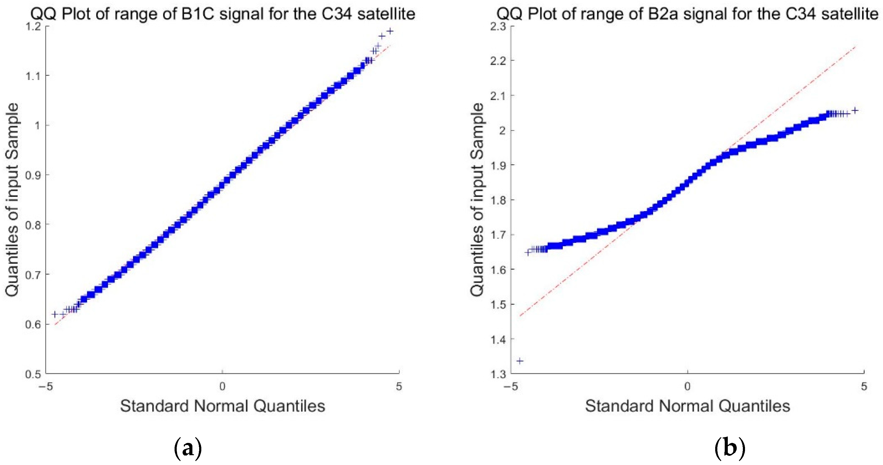 Remotesensing 14 03543 g010