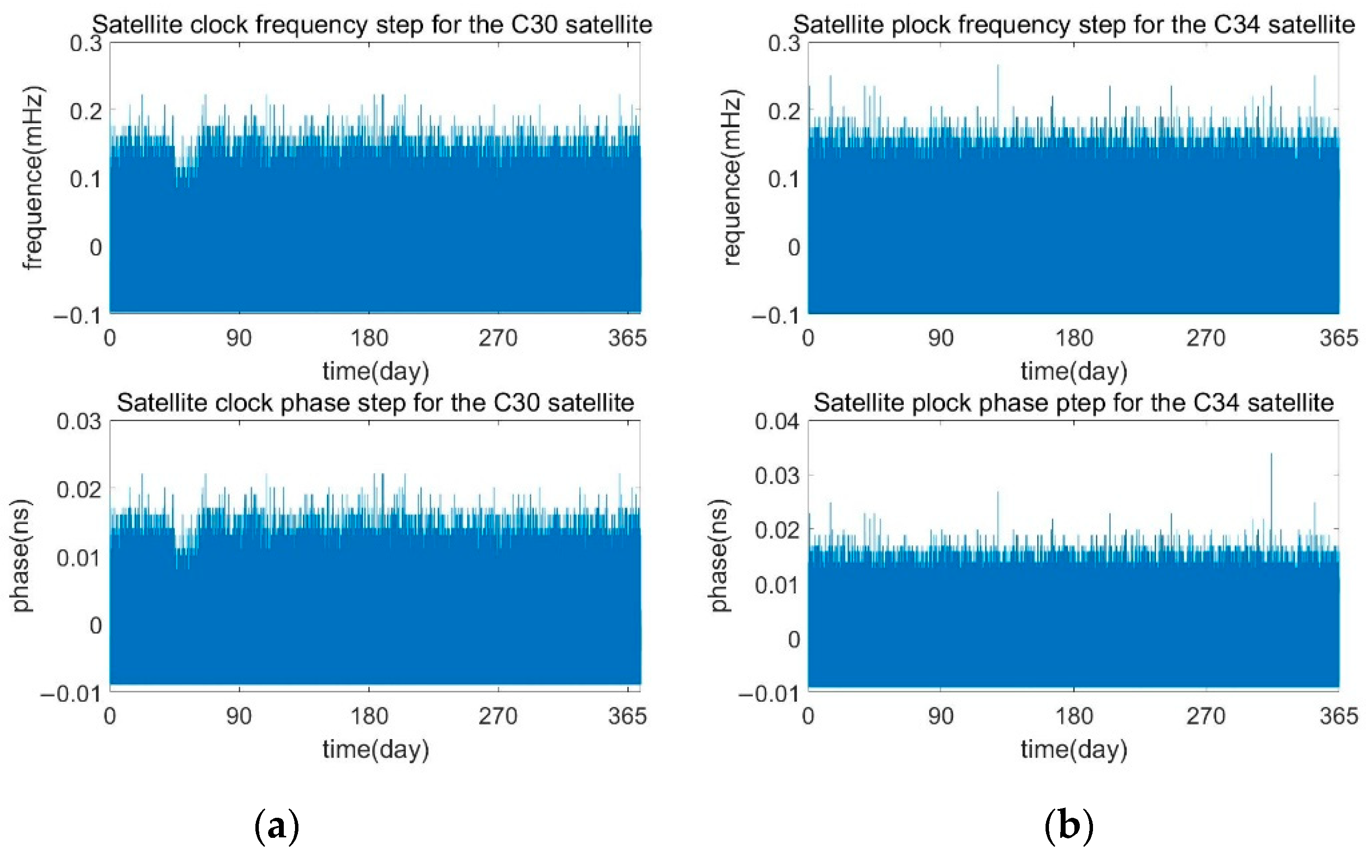 Remotesensing 14 03543 g011