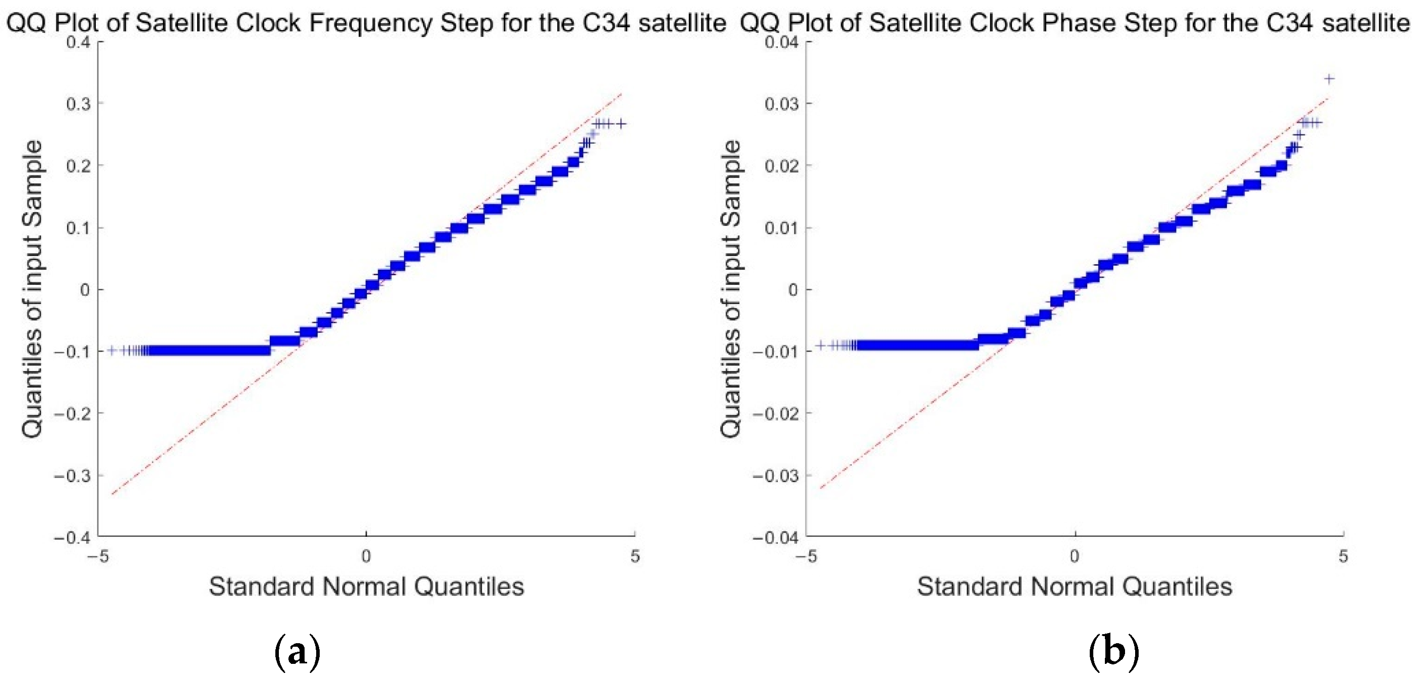 Remotesensing 14 03543 g013