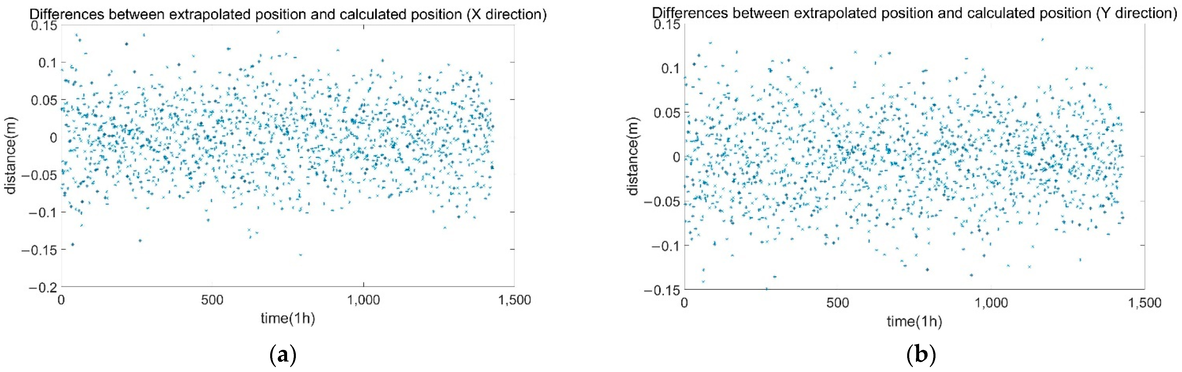 Remotesensing 14 03543 g014a