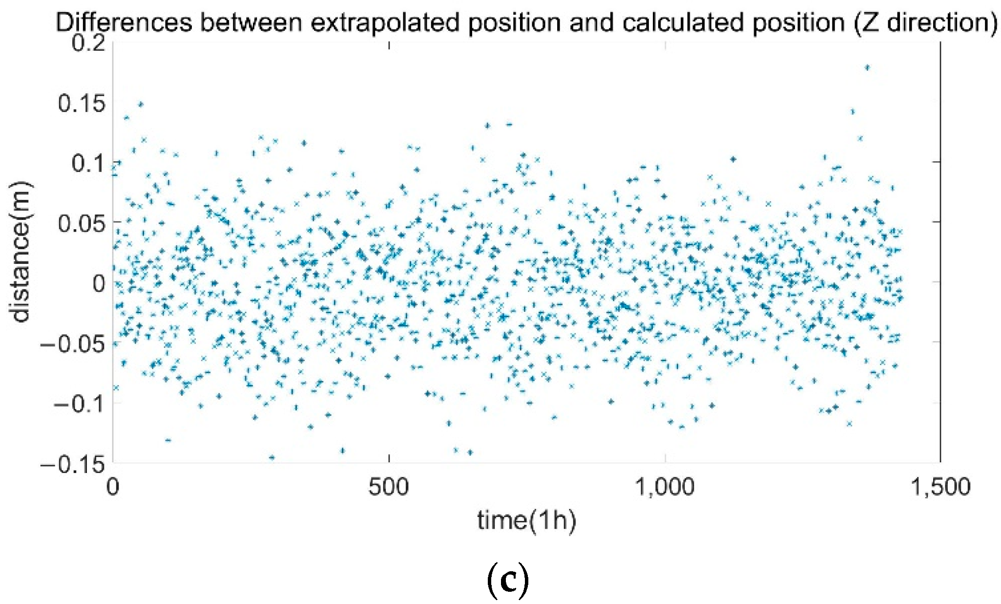 Remotesensing 14 03543 g014b