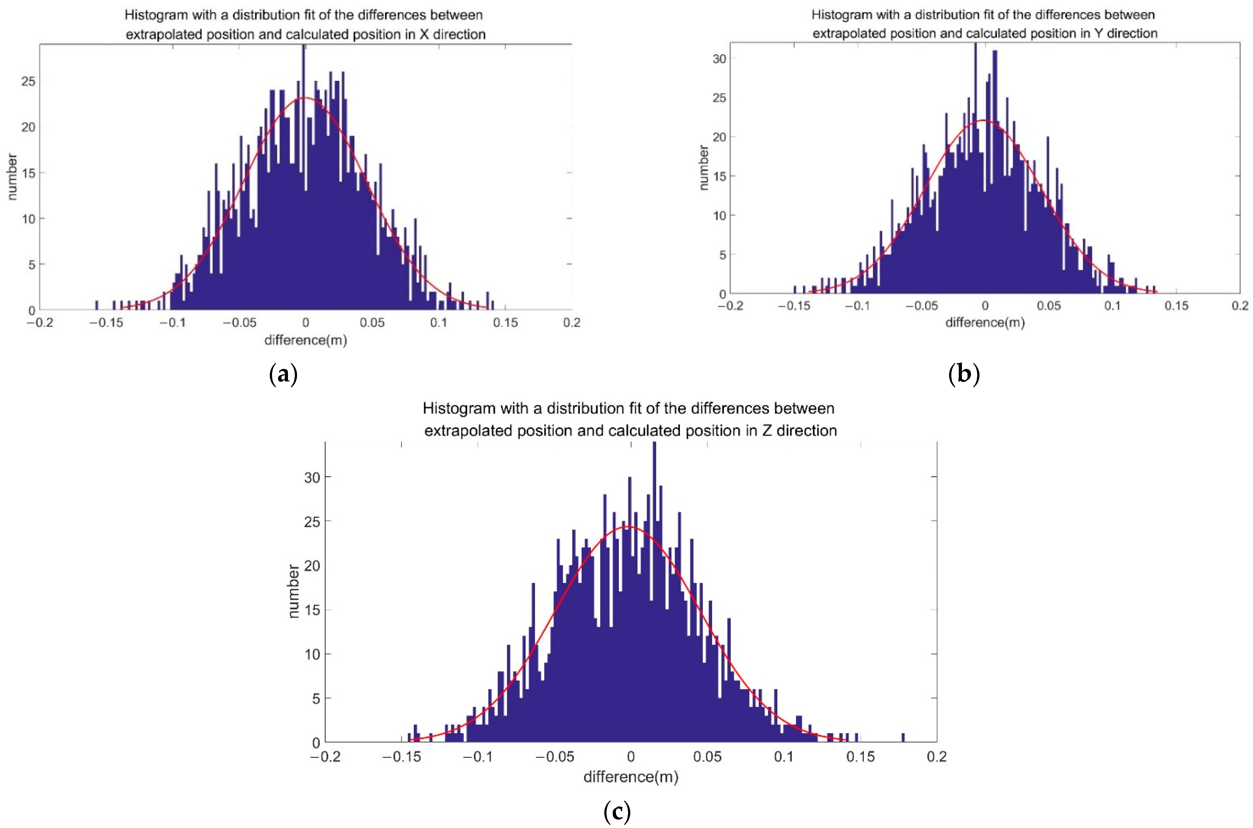 Remotesensing 14 03543 g015