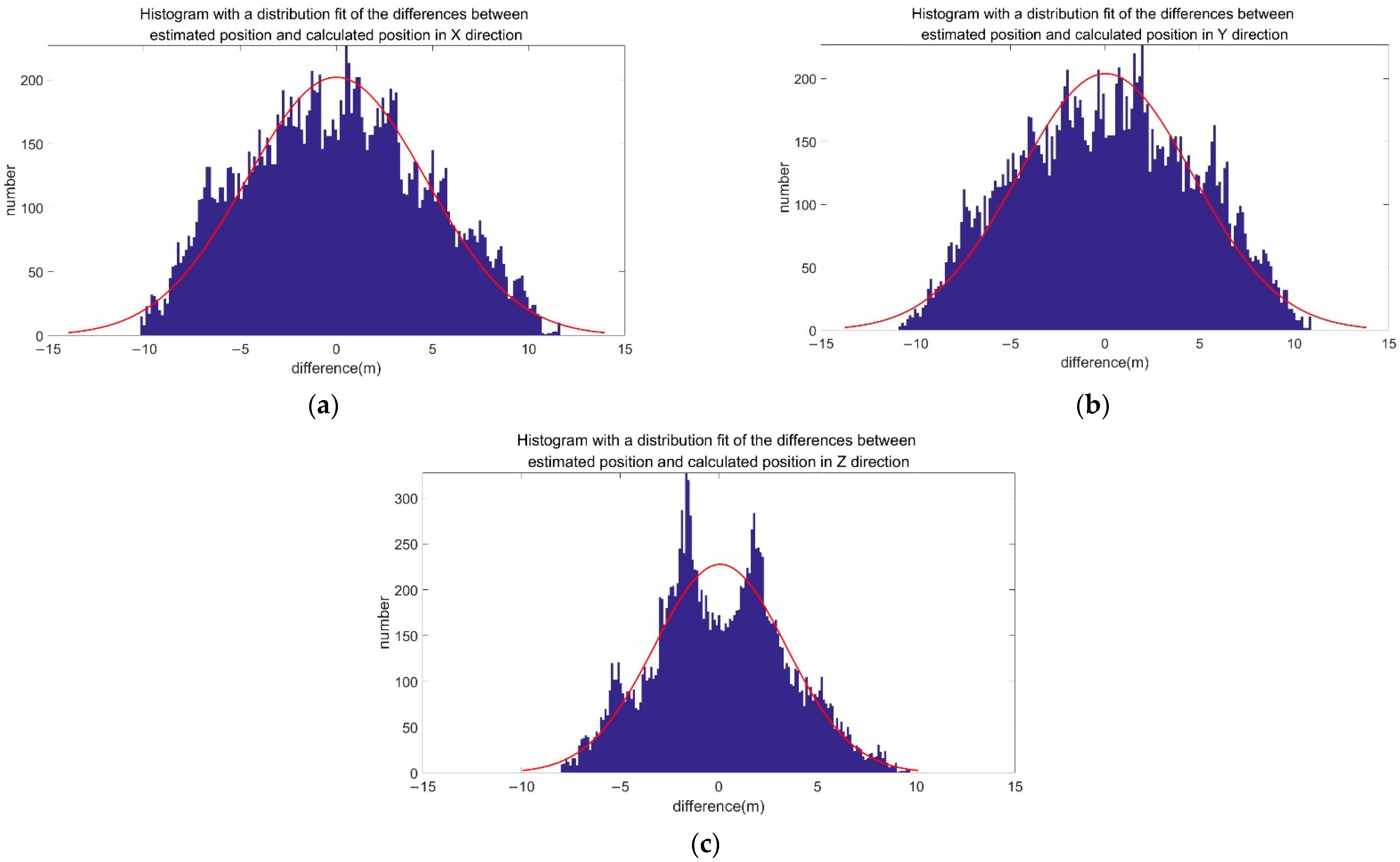 Remotesensing 14 03543 g017