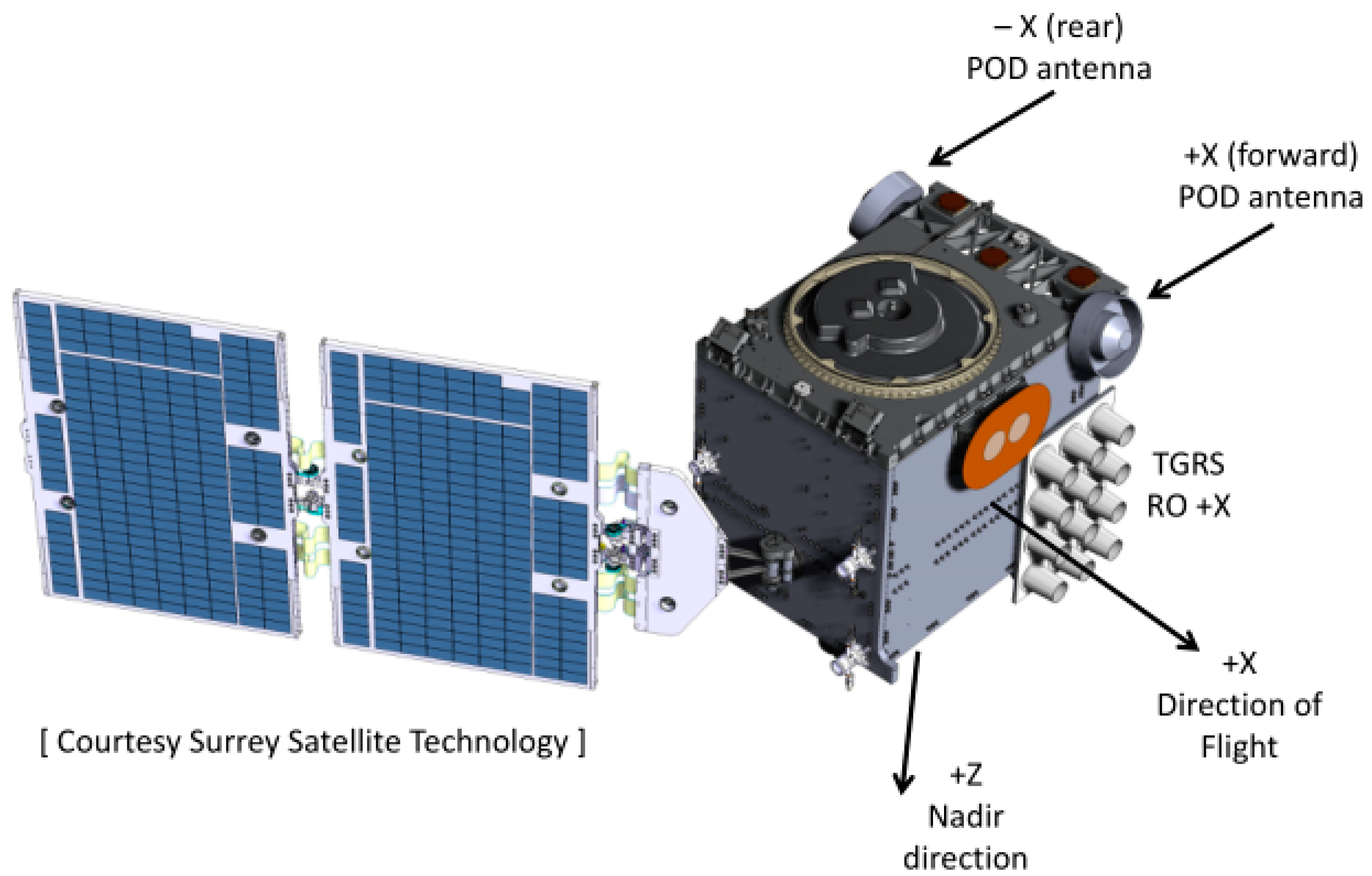 Remotesensing 14 03544 g001