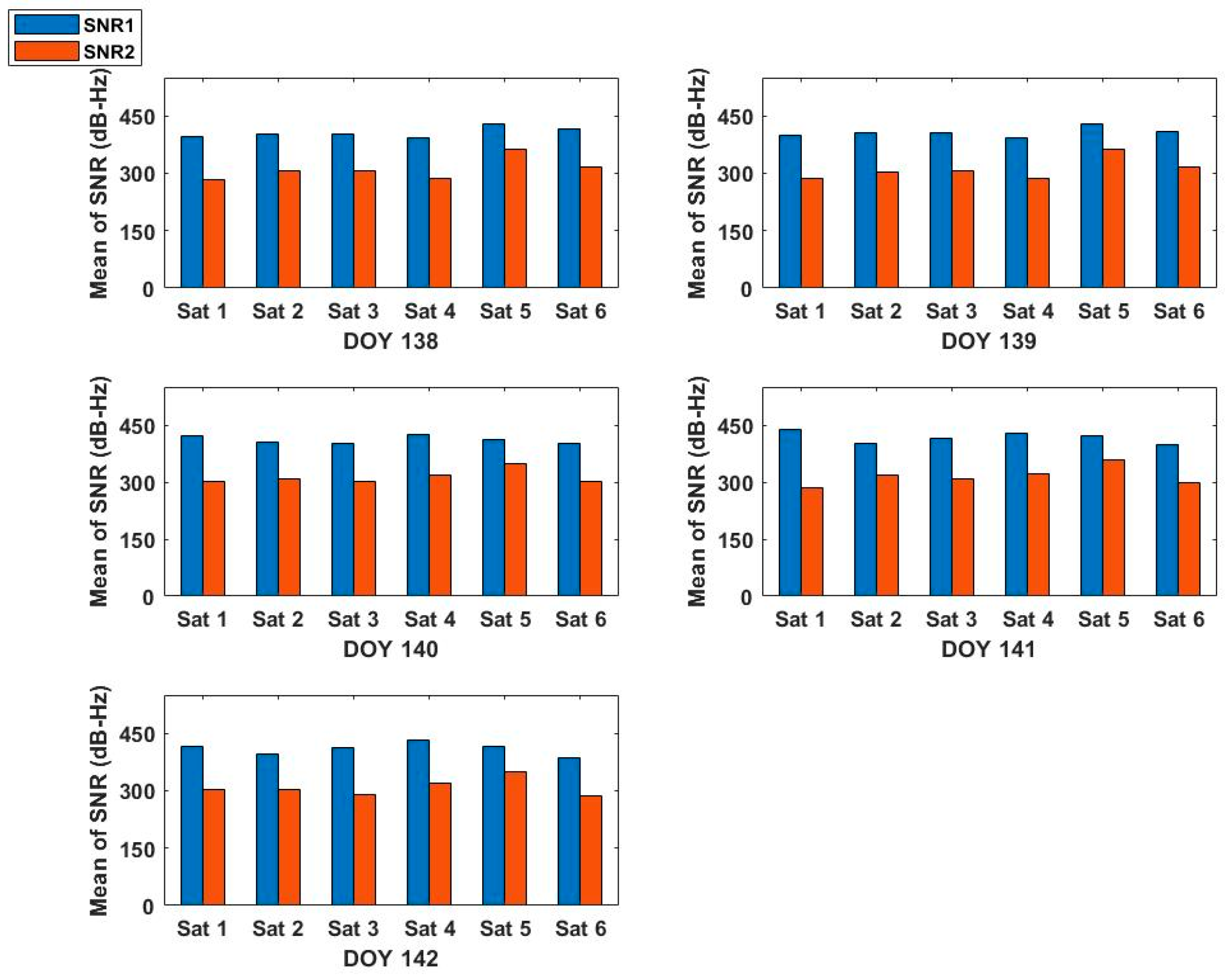Remotesensing 14 03544 g003