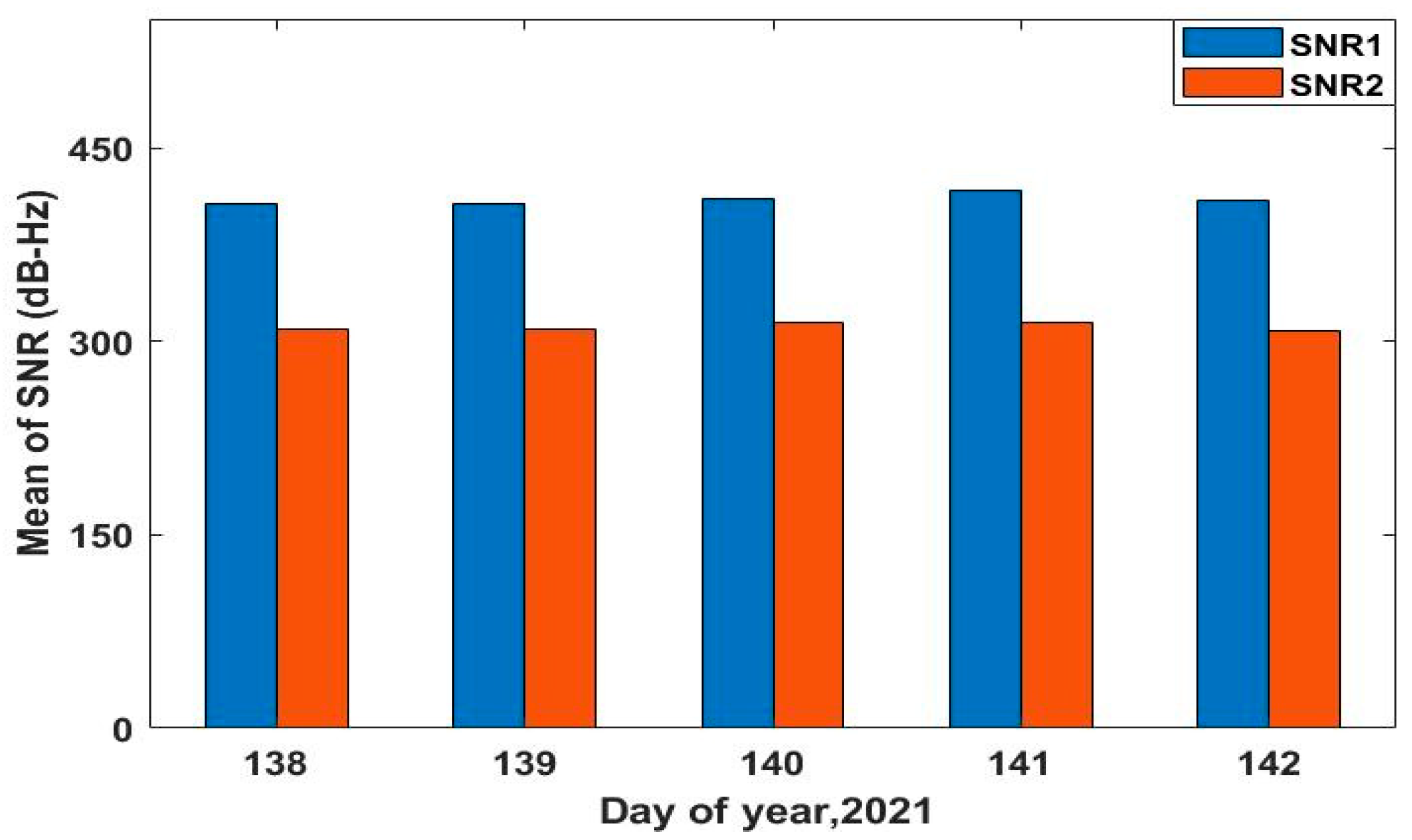 Remotesensing 14 03544 g004