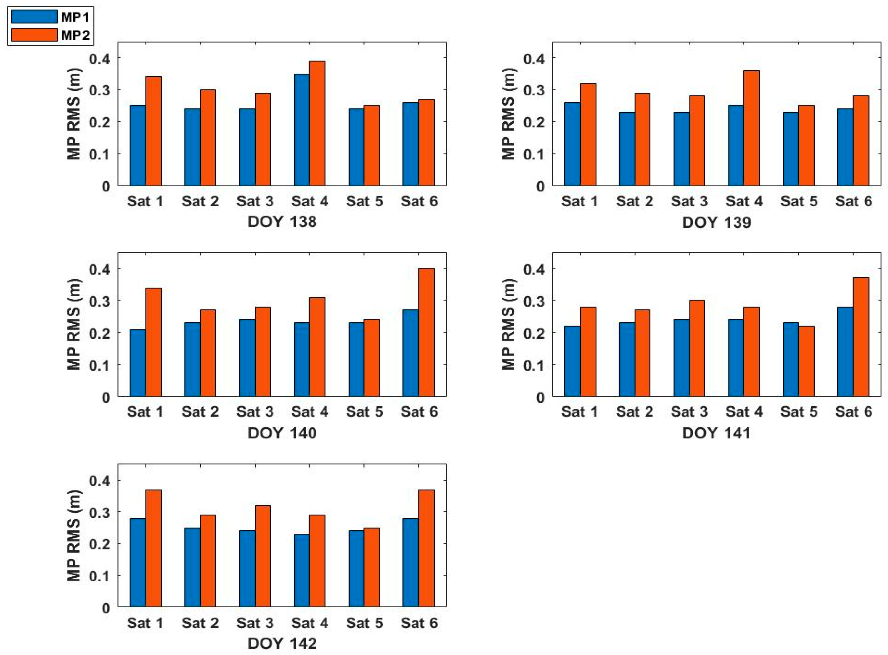 Remotesensing 14 03544 g005