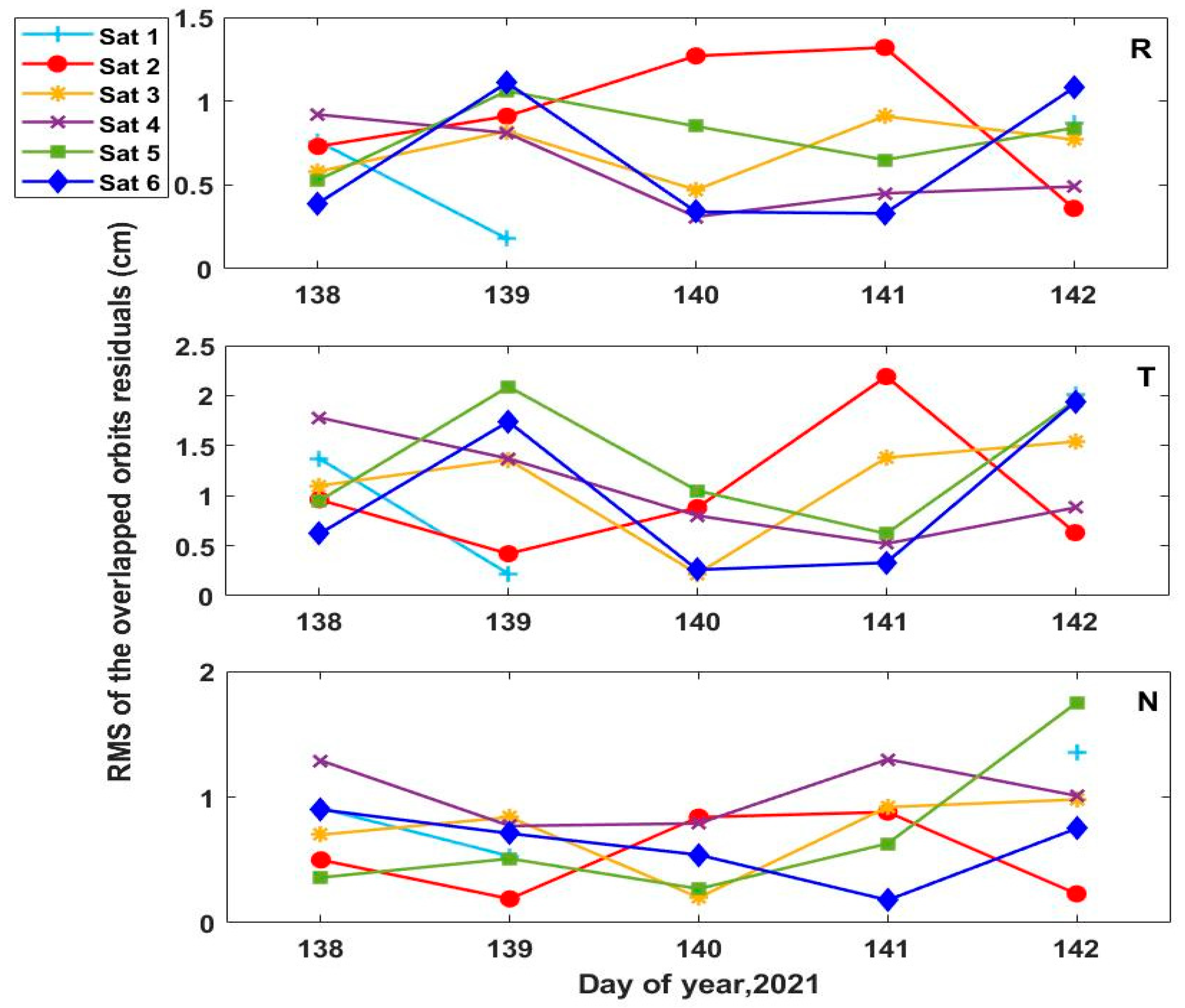 Remotesensing 14 03544 g008