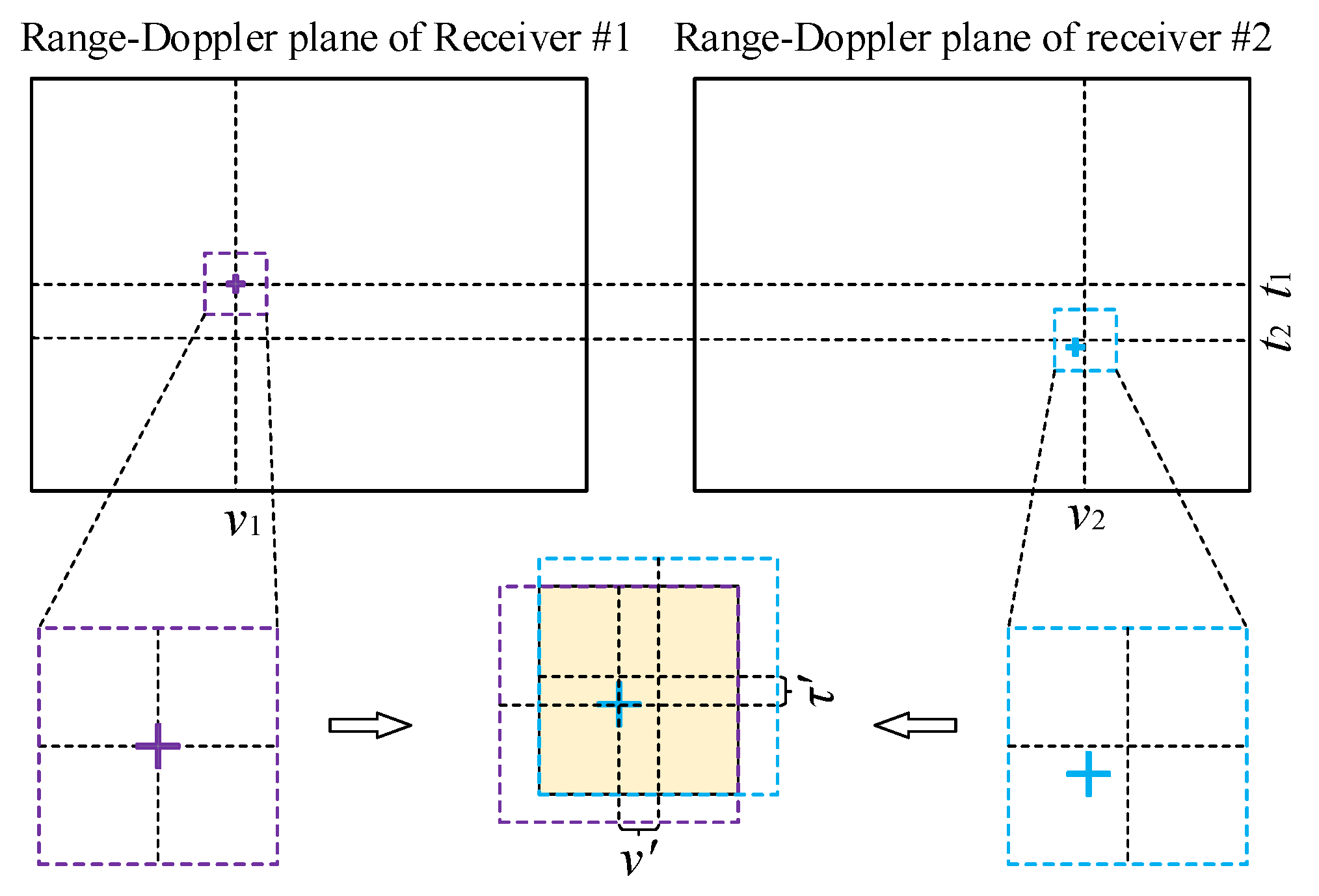 Remotesensing 14 03545 g004 550