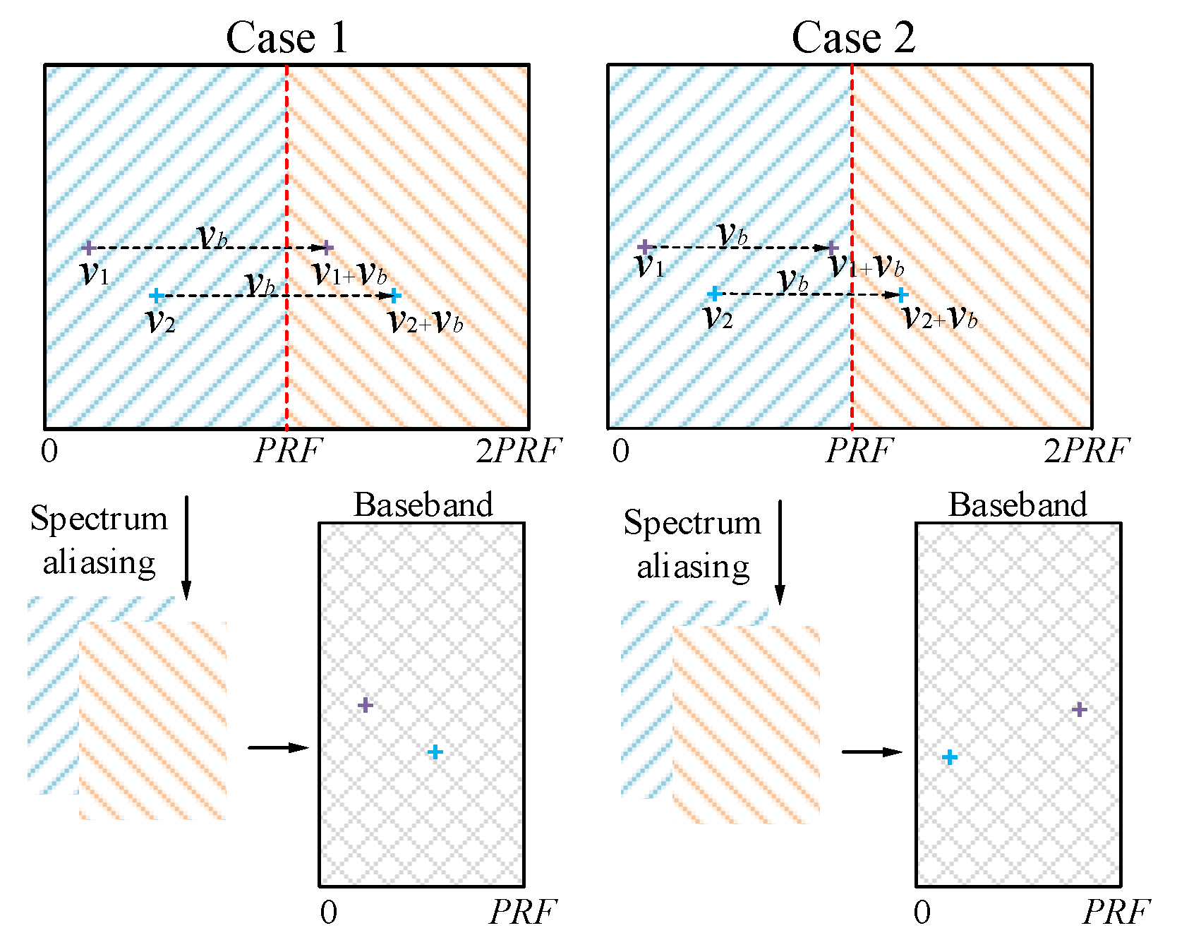 Remotesensing 14 03545 g005 550