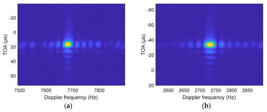 A Multi-Pulse Cross Ambiguity Function for the Wideband TDOA and
