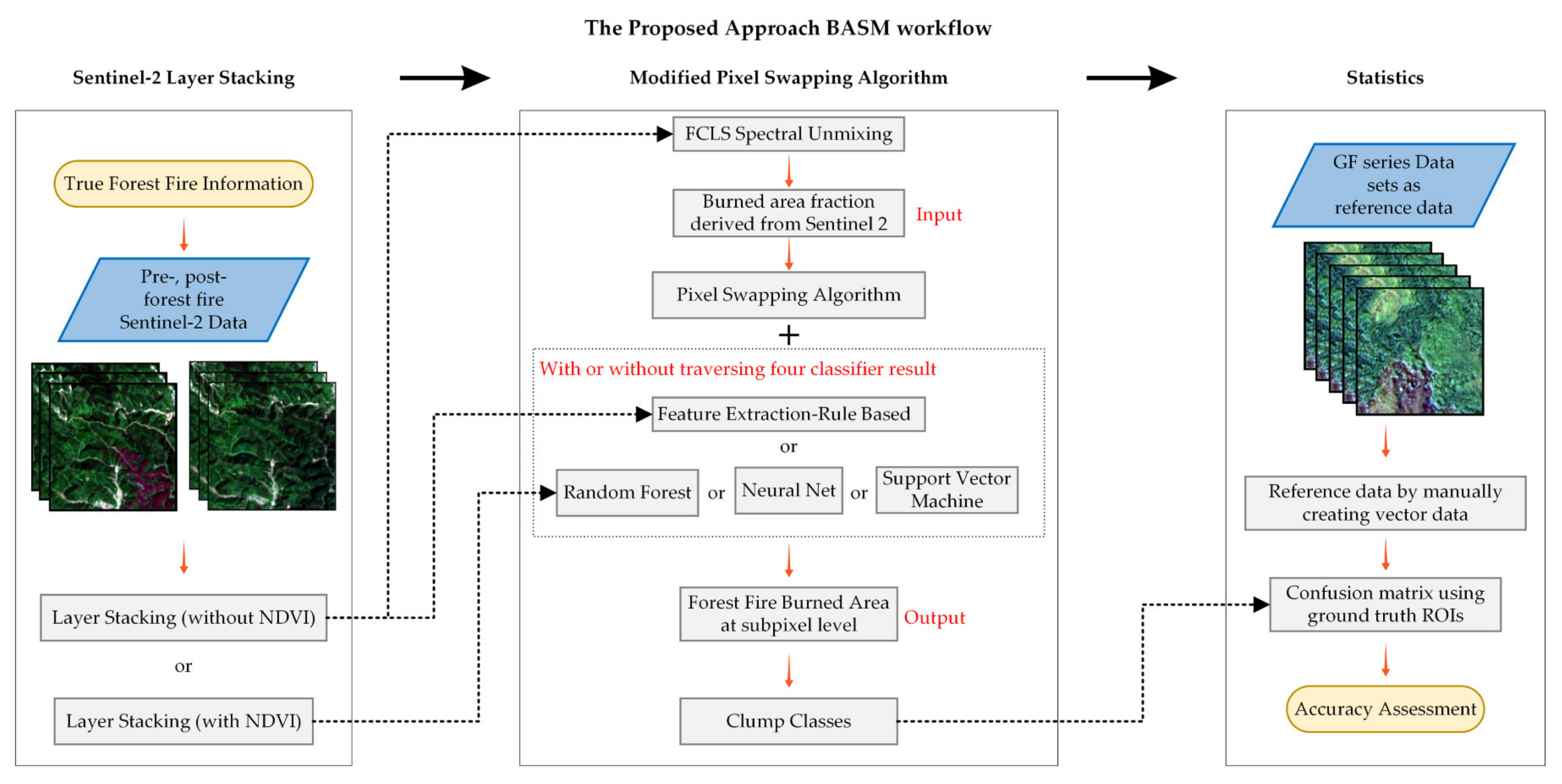 Remotesensing 14 03546 g002 550