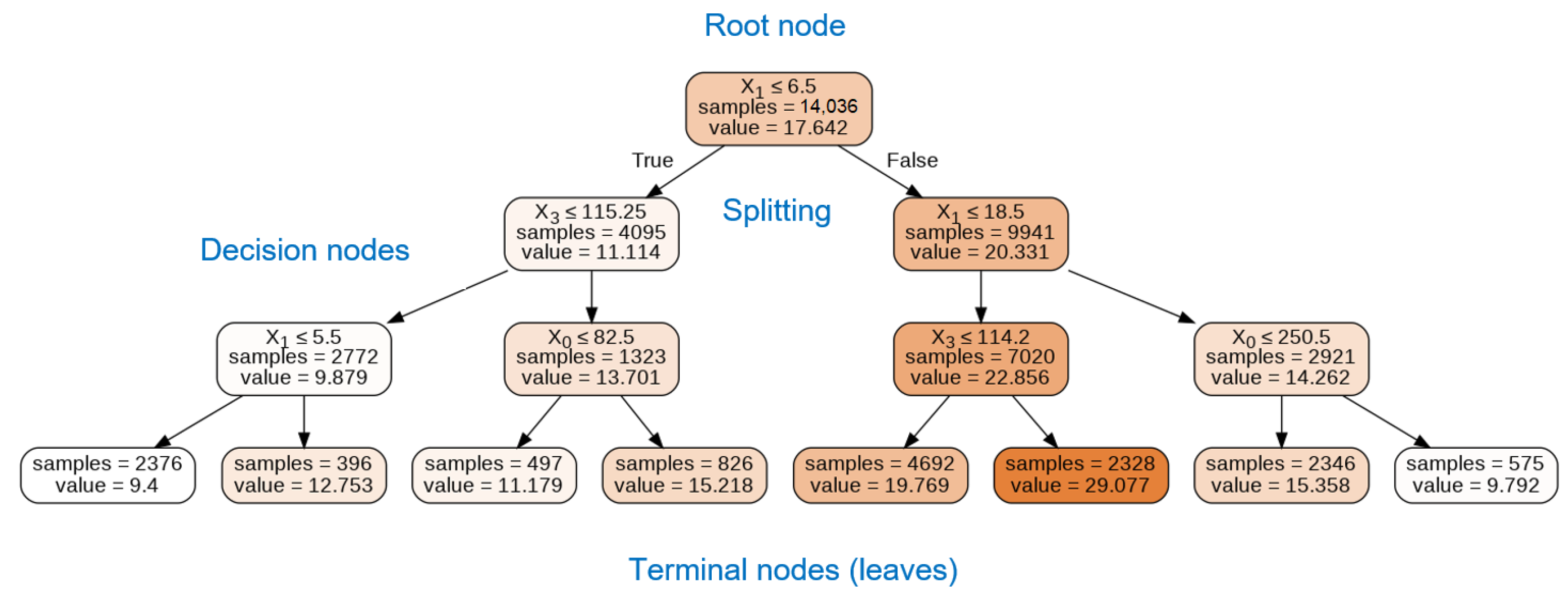 Remotesensing 14 03547 g001 550