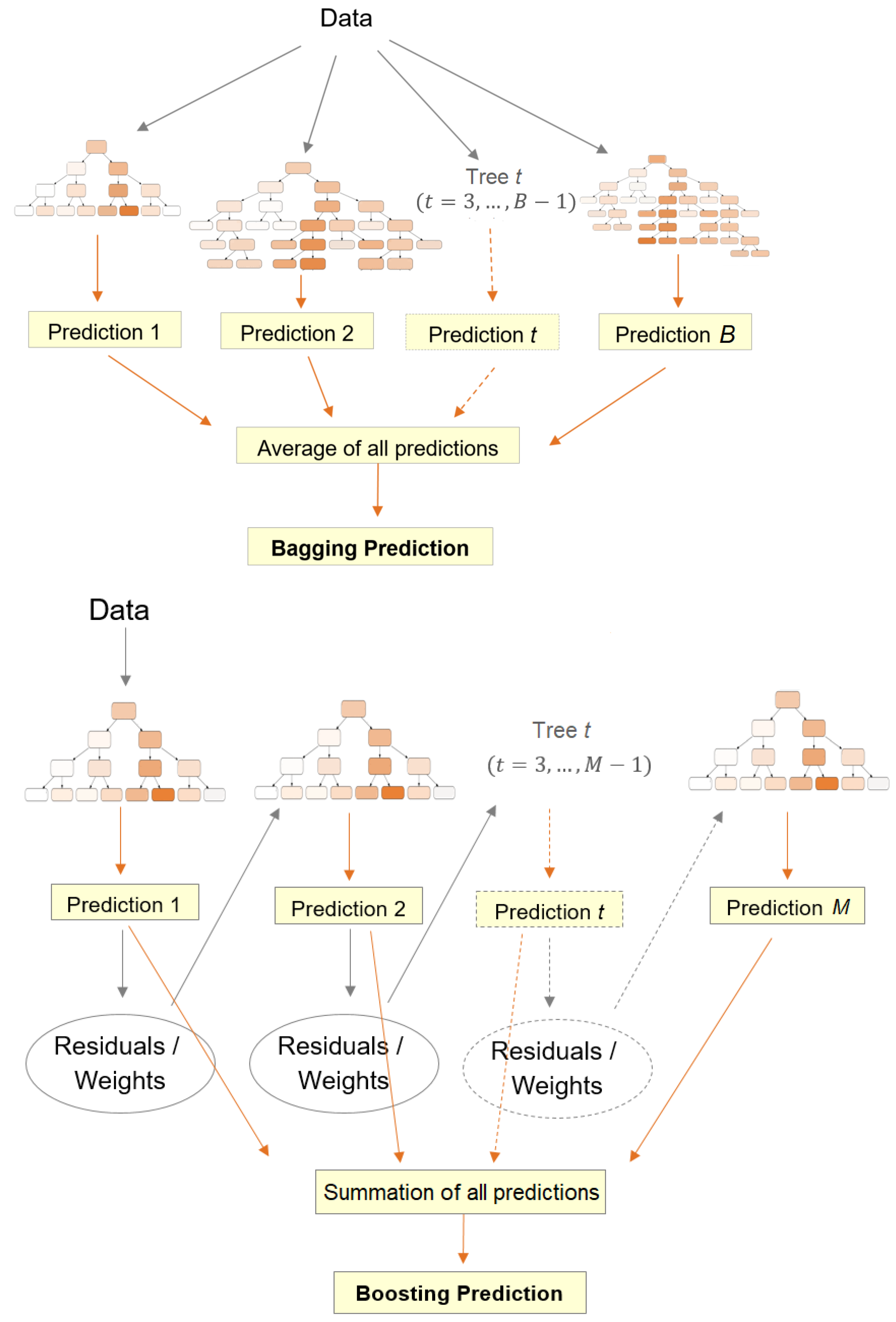 Remotesensing 14 03547 g002 550